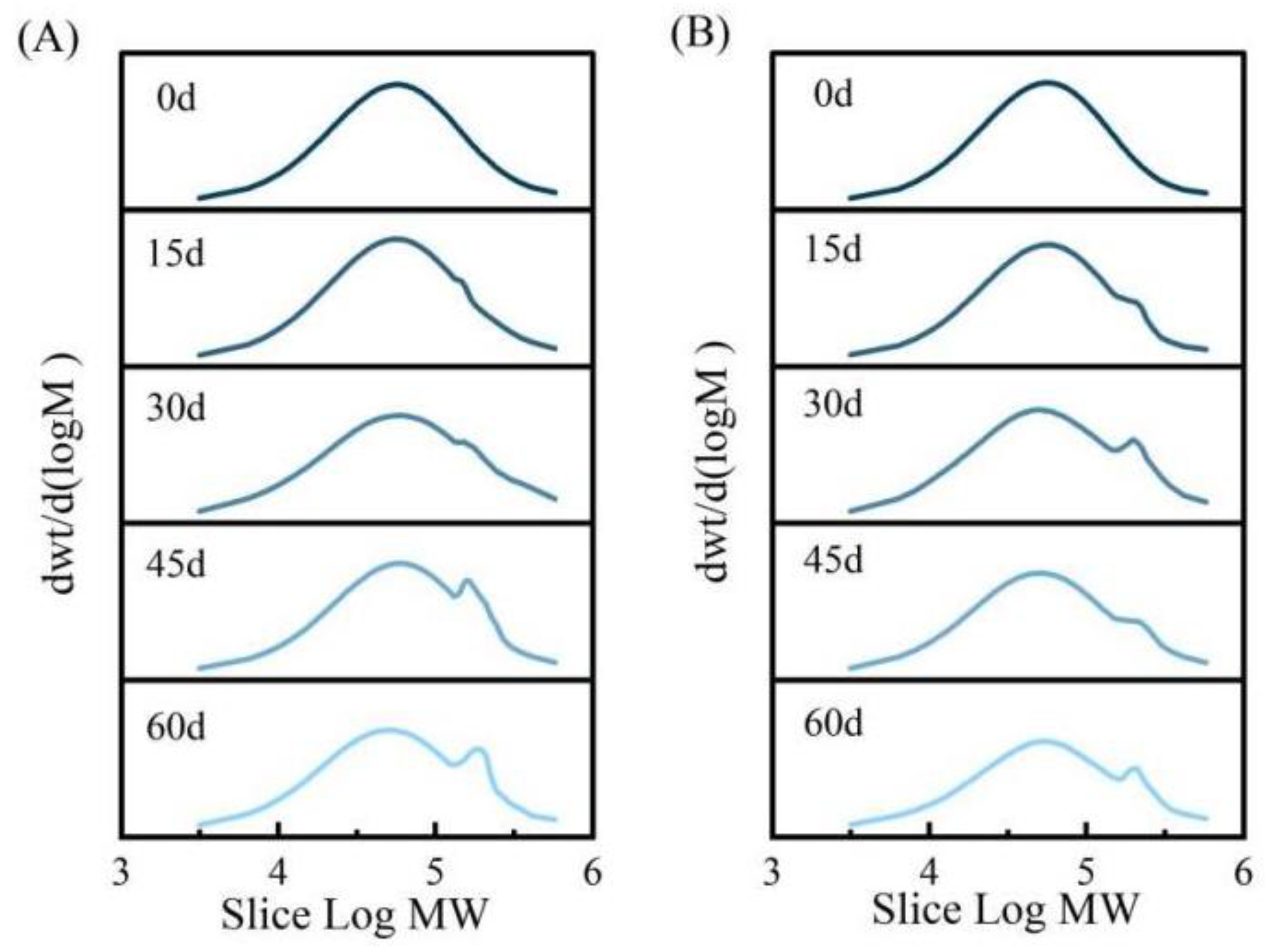 Polymers 16 01295 g012
