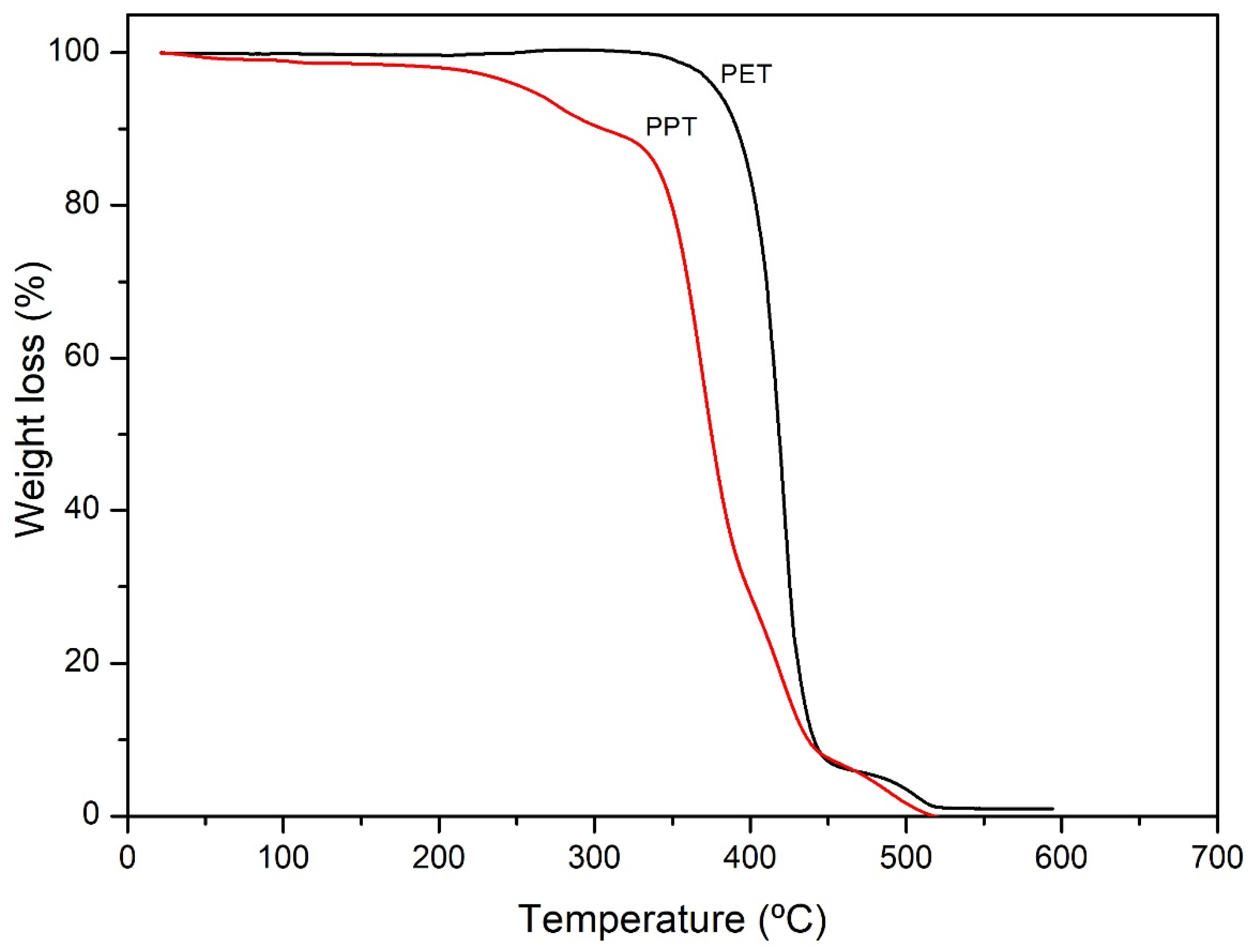 Polymers 16 01297 g003
