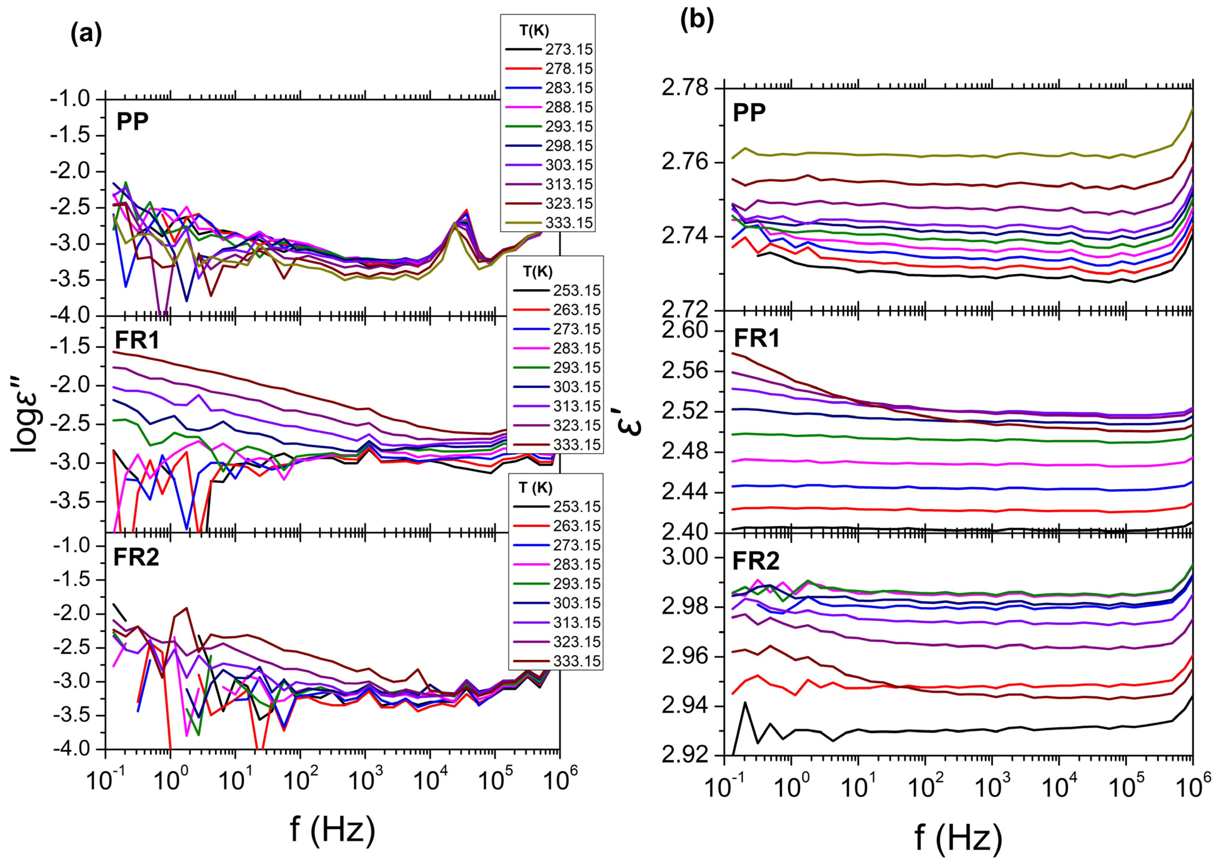 Polymers 16 01298 g003