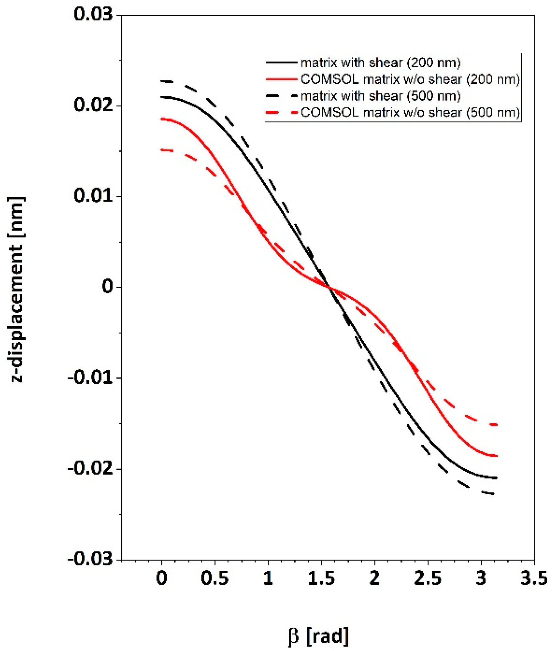 Polymers 16 01305 g009 Polymers 16 01305 g009