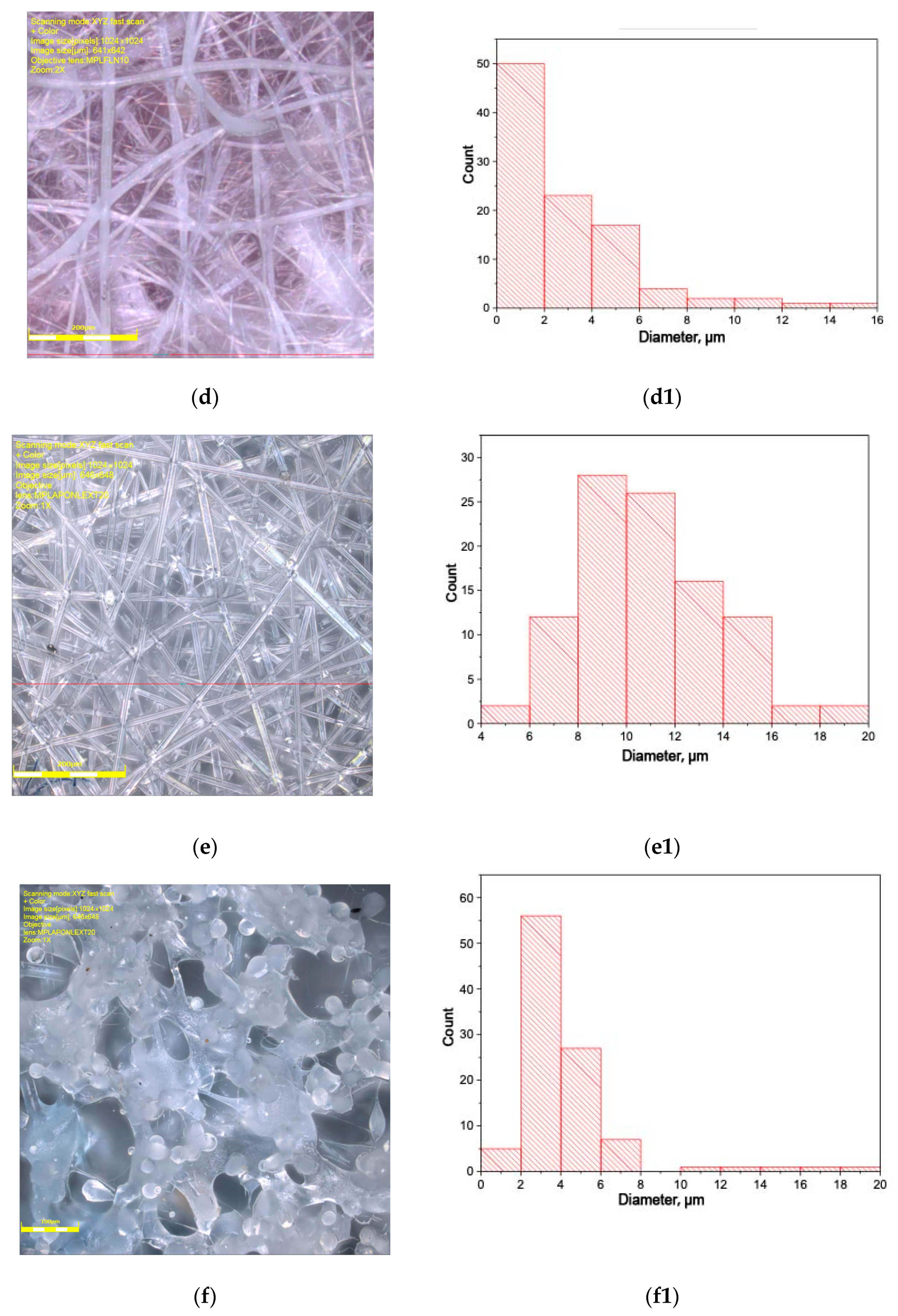 Polymers 16 01307 g001b