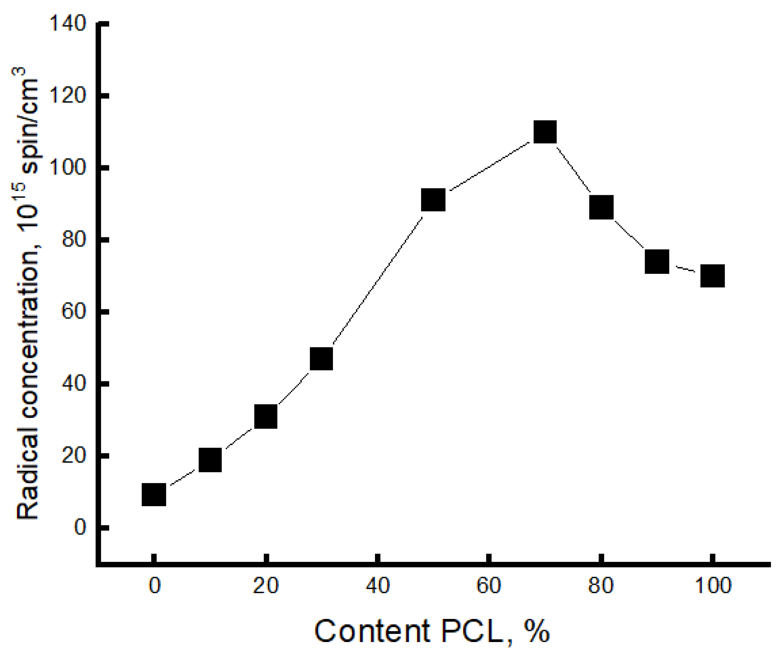 Polymers 16 01307 g005
