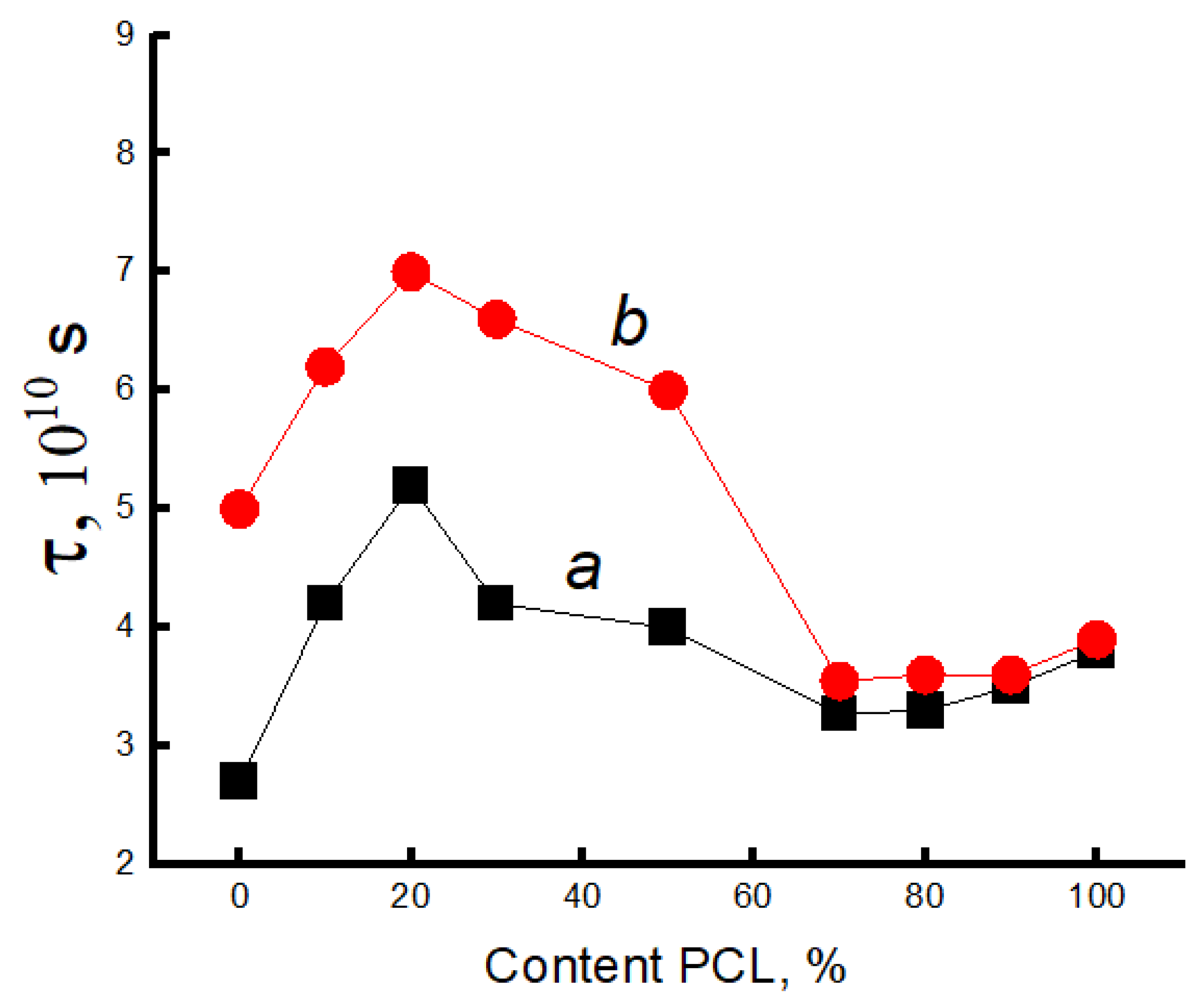 Polymers 16 01307 g007