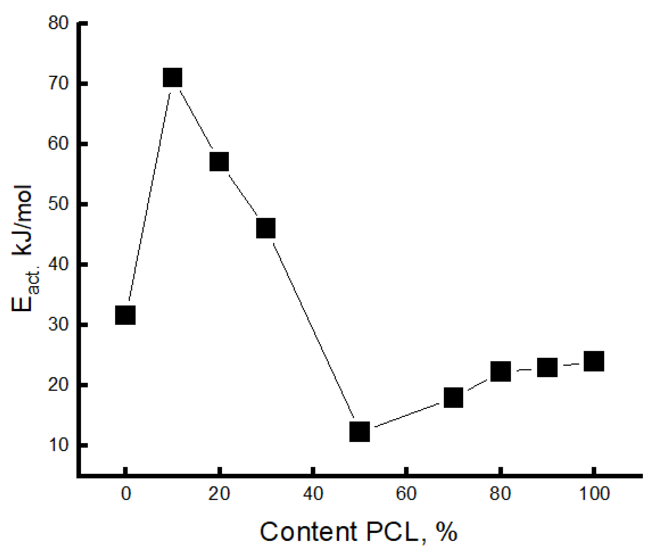 Polymers 16 01307 g008