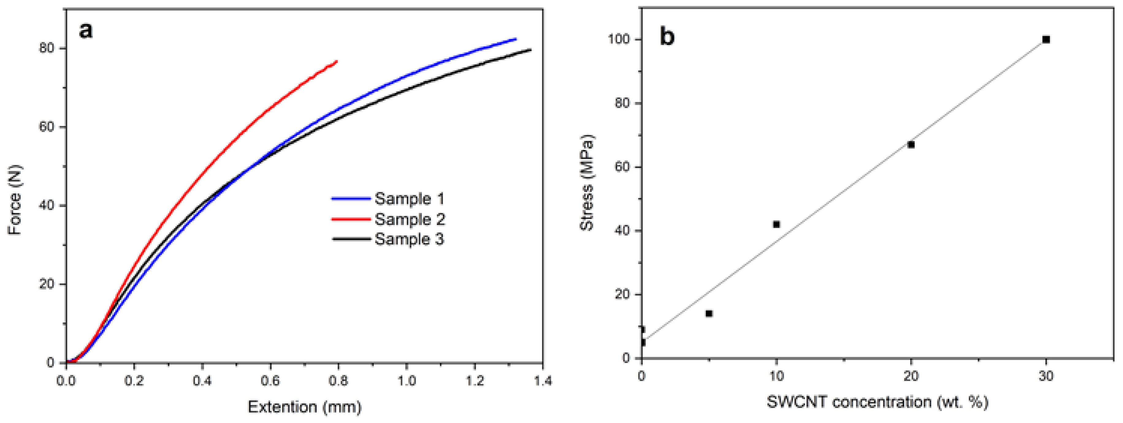 Polymers 16 01308 g002