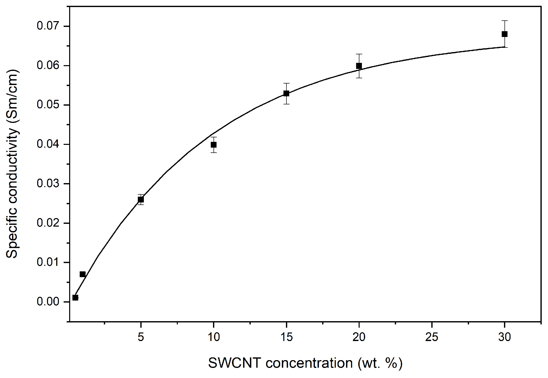 Polymers 16 01308 g003