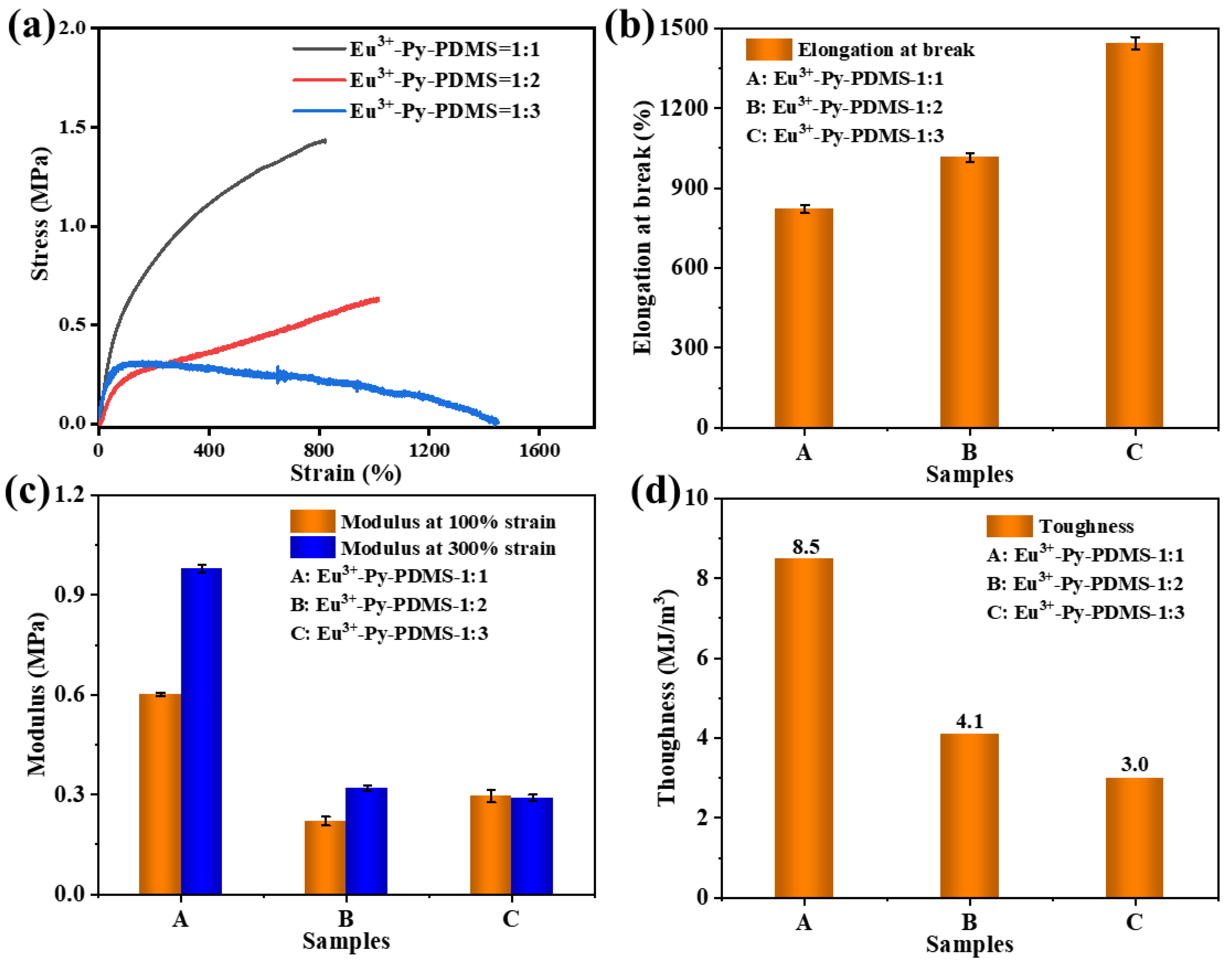 Polymers 16 01309 g007