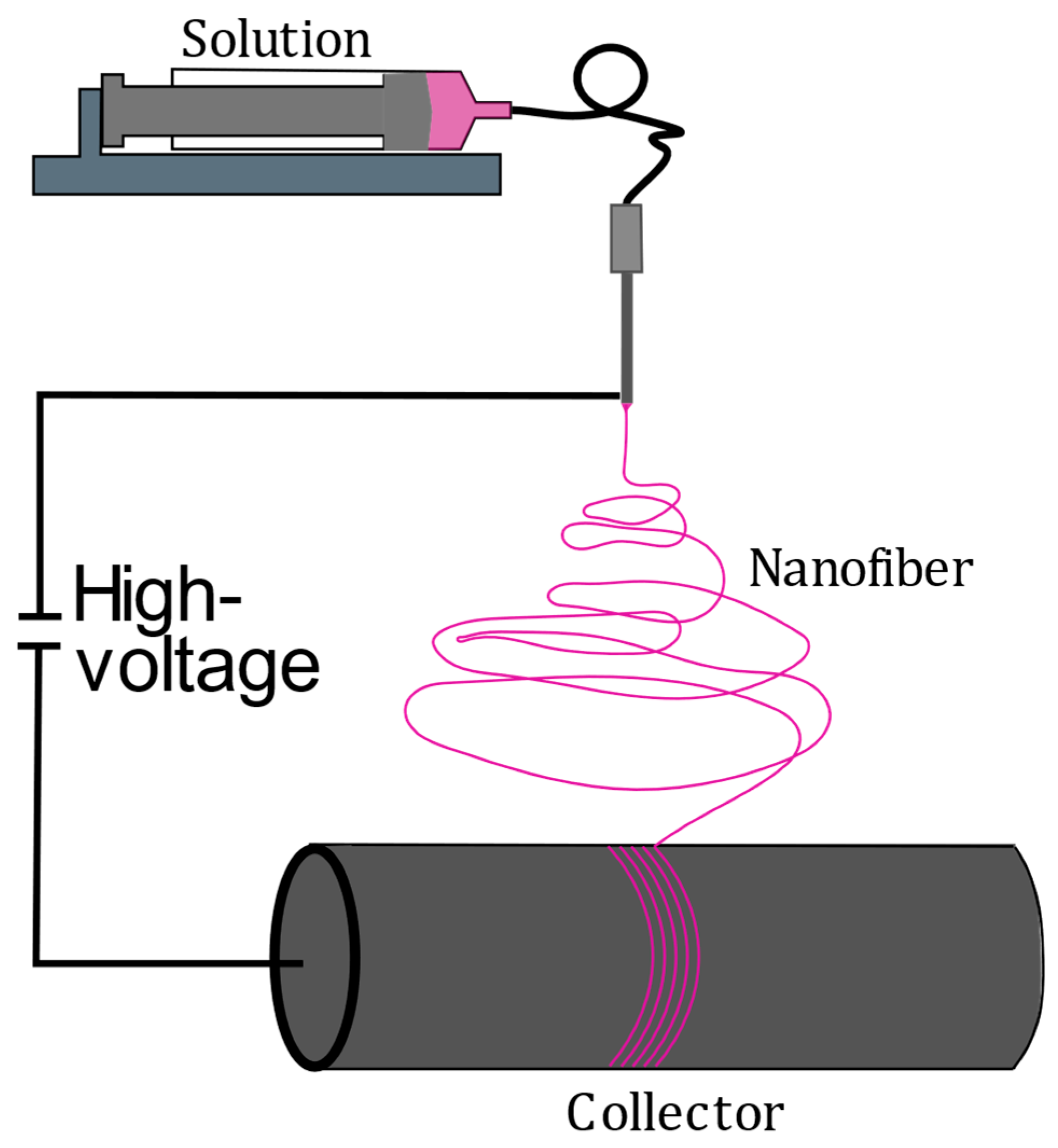 Polymers 16 01311 g001