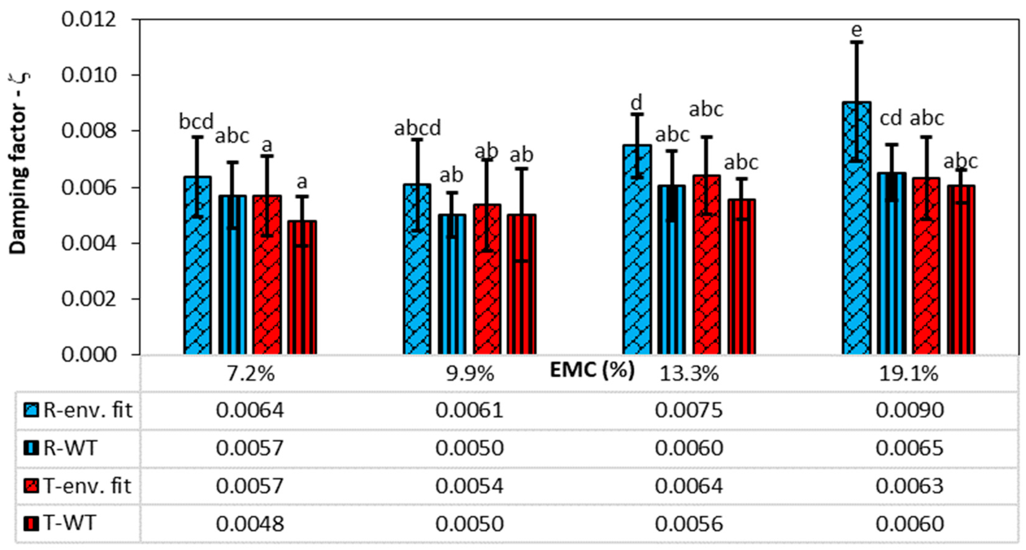 Polymers 16 01313 g003