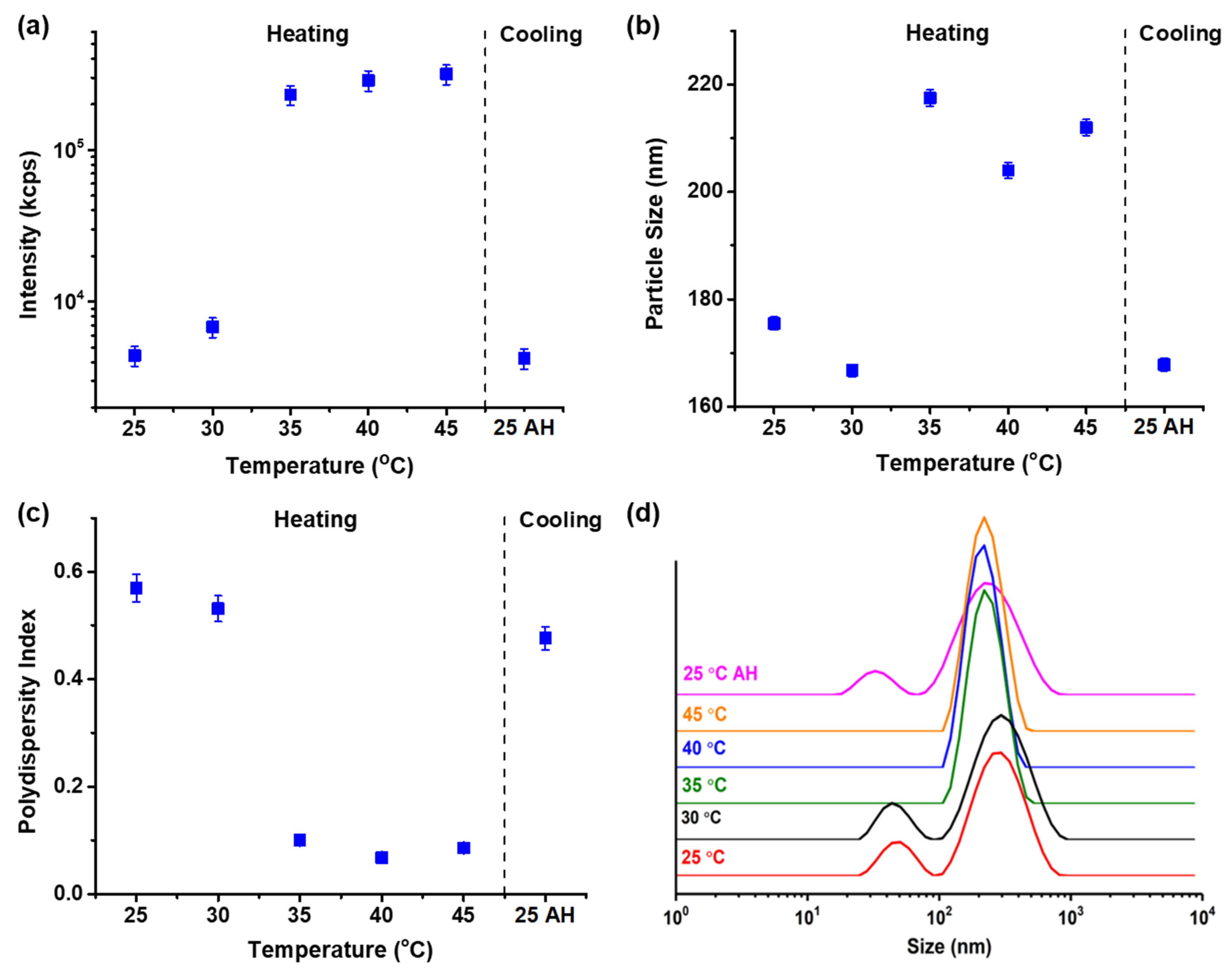 Polymers 16 01315 g005