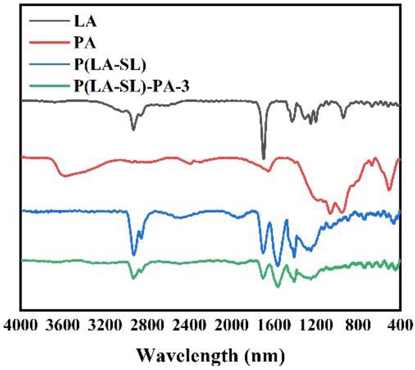 Polymers 16 01316 g0a1