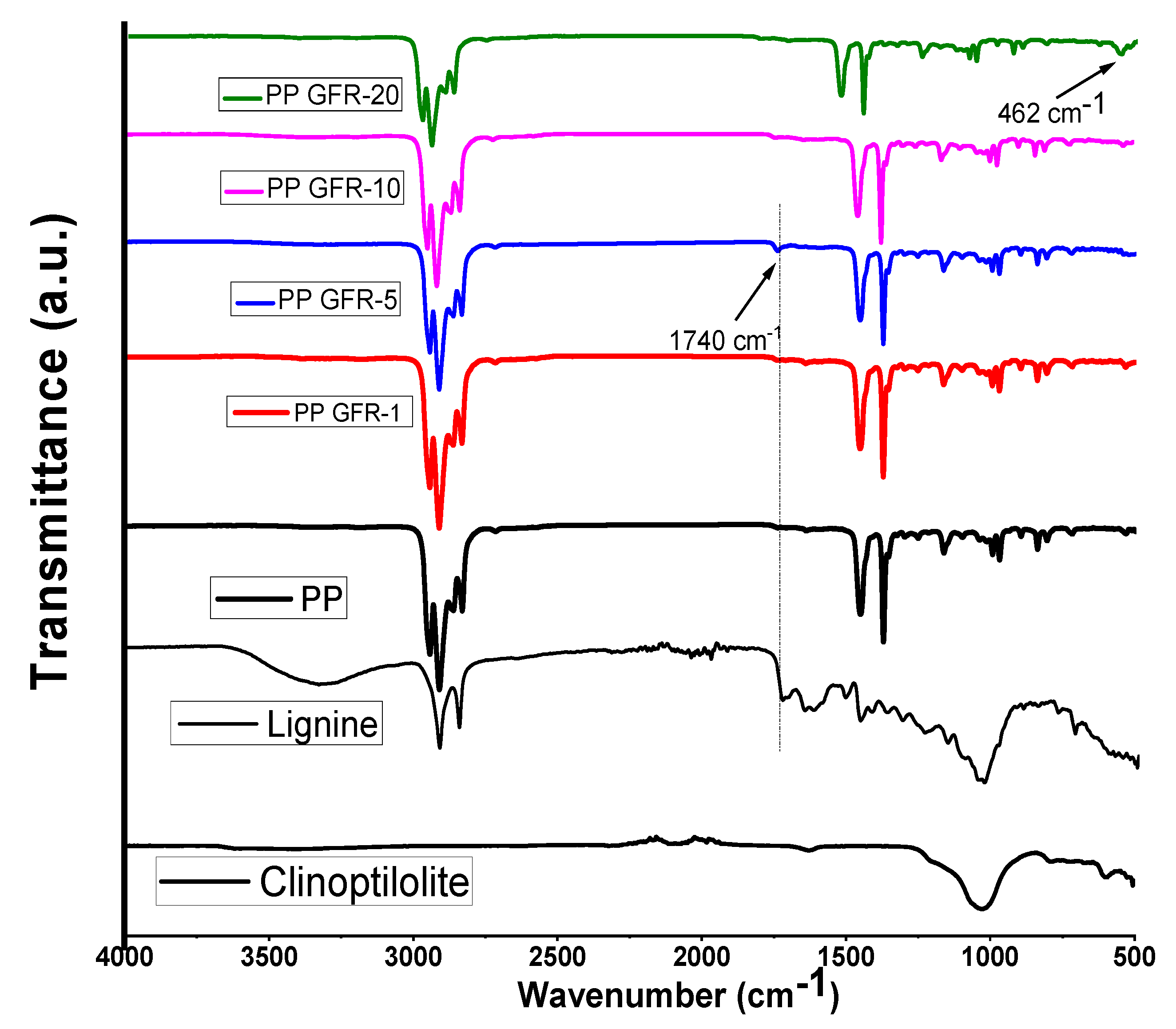 Polymers 16 01317 g002