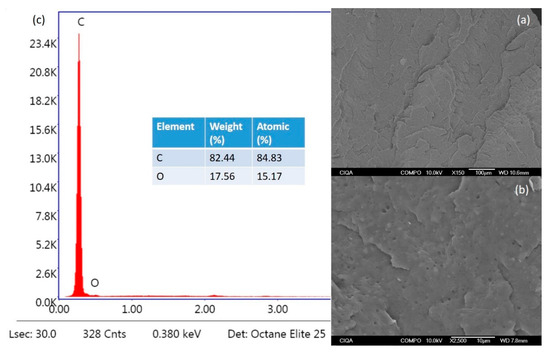 Green Flame-Retardant Blend Used to Improve the Antiflame Properties of ...