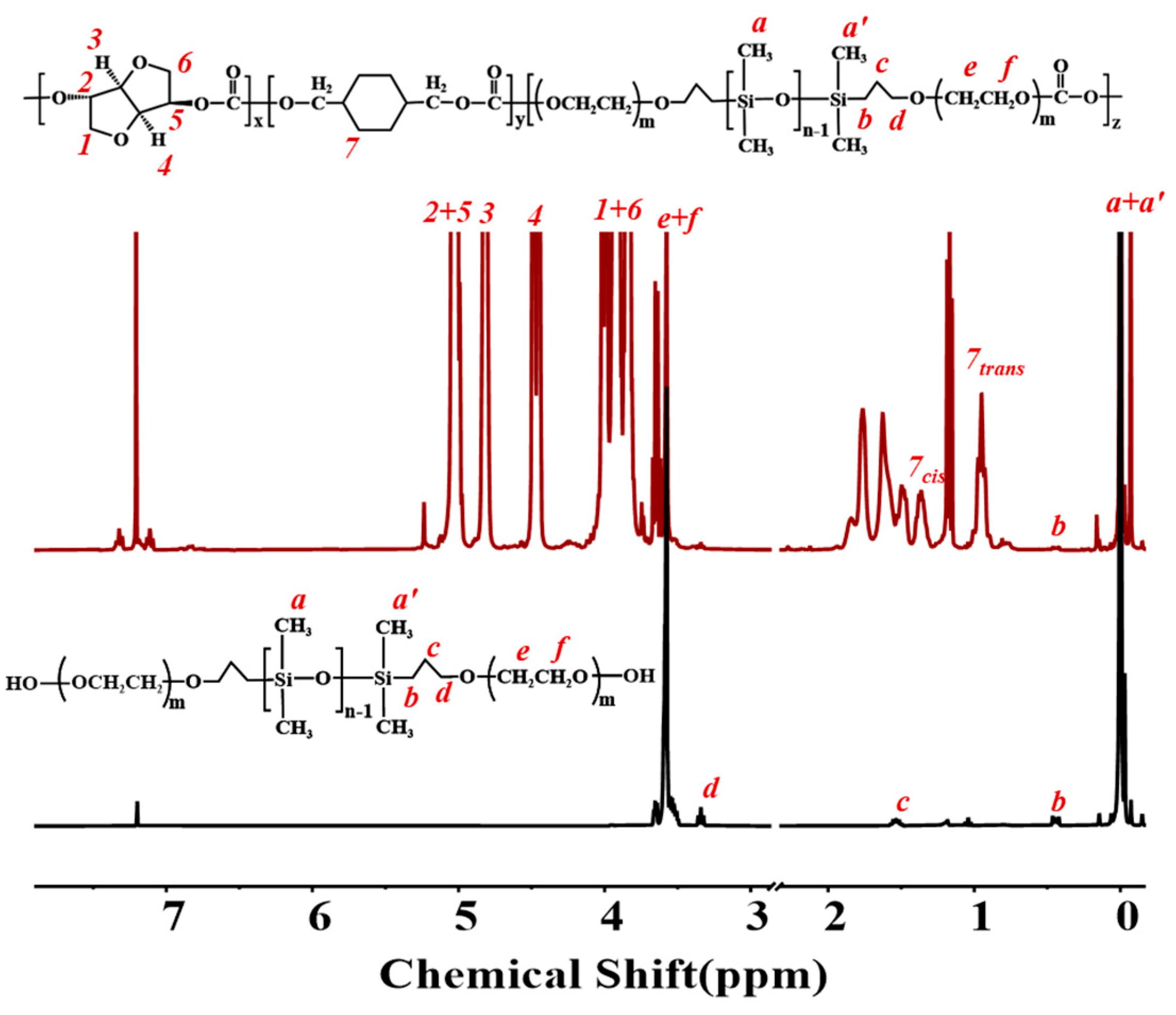 Polymers 16 01318 g004