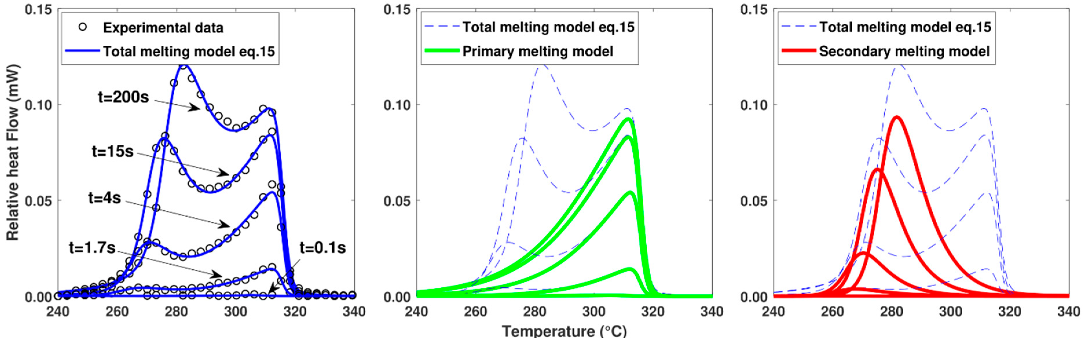 Polymers 16 01319 g006