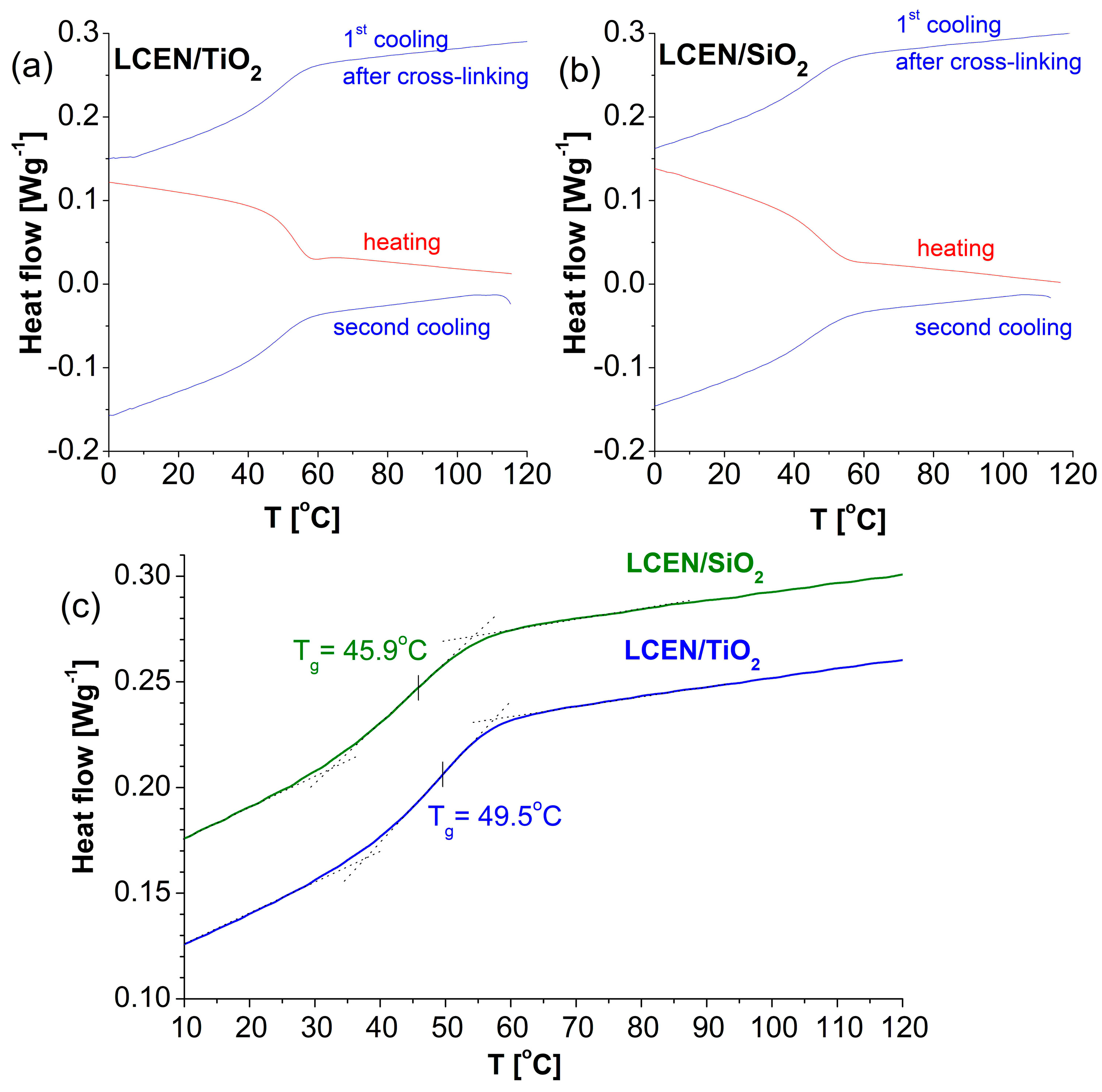 Polymers 16 01320 g004