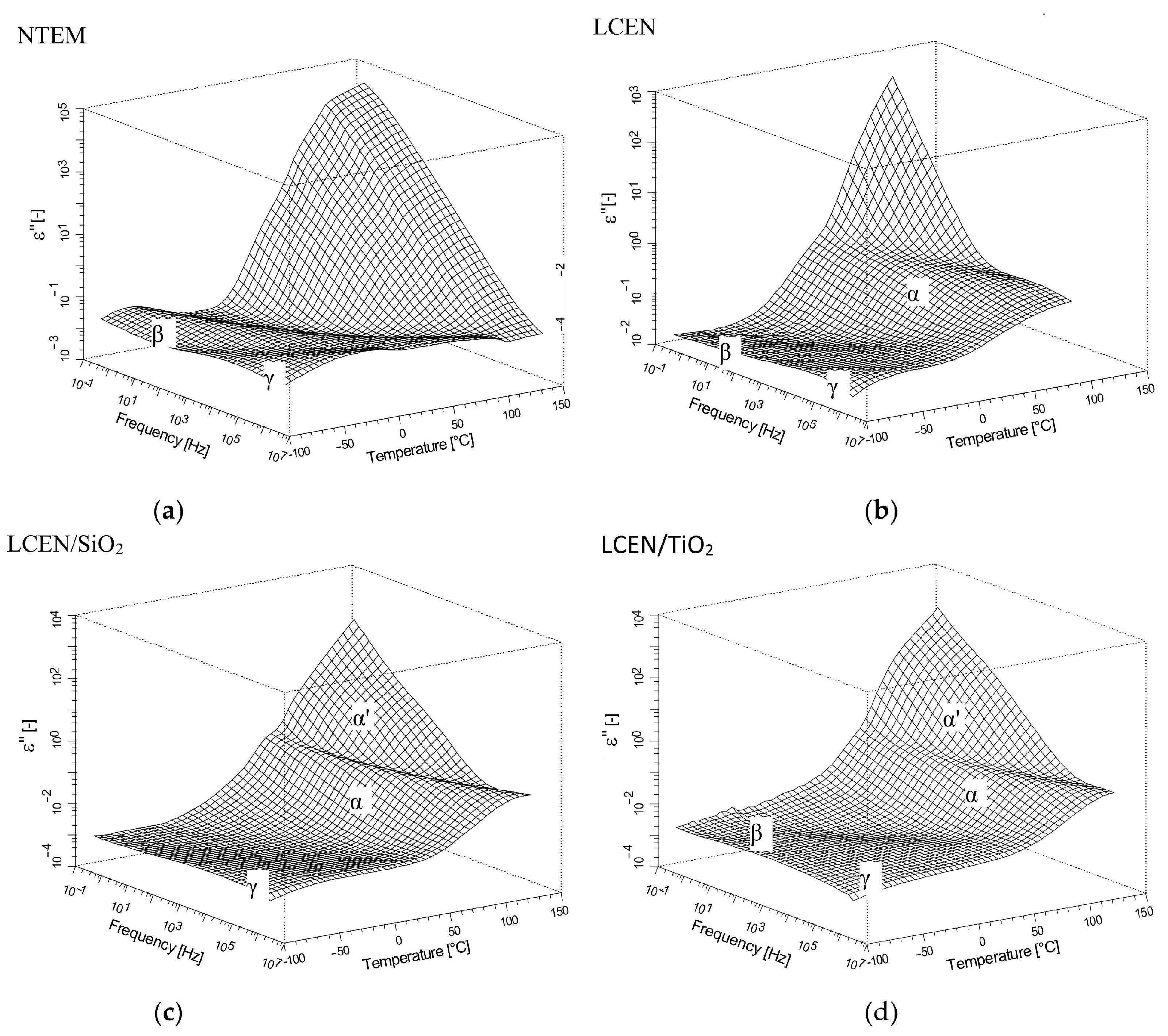 Polymers 16 01320 g005