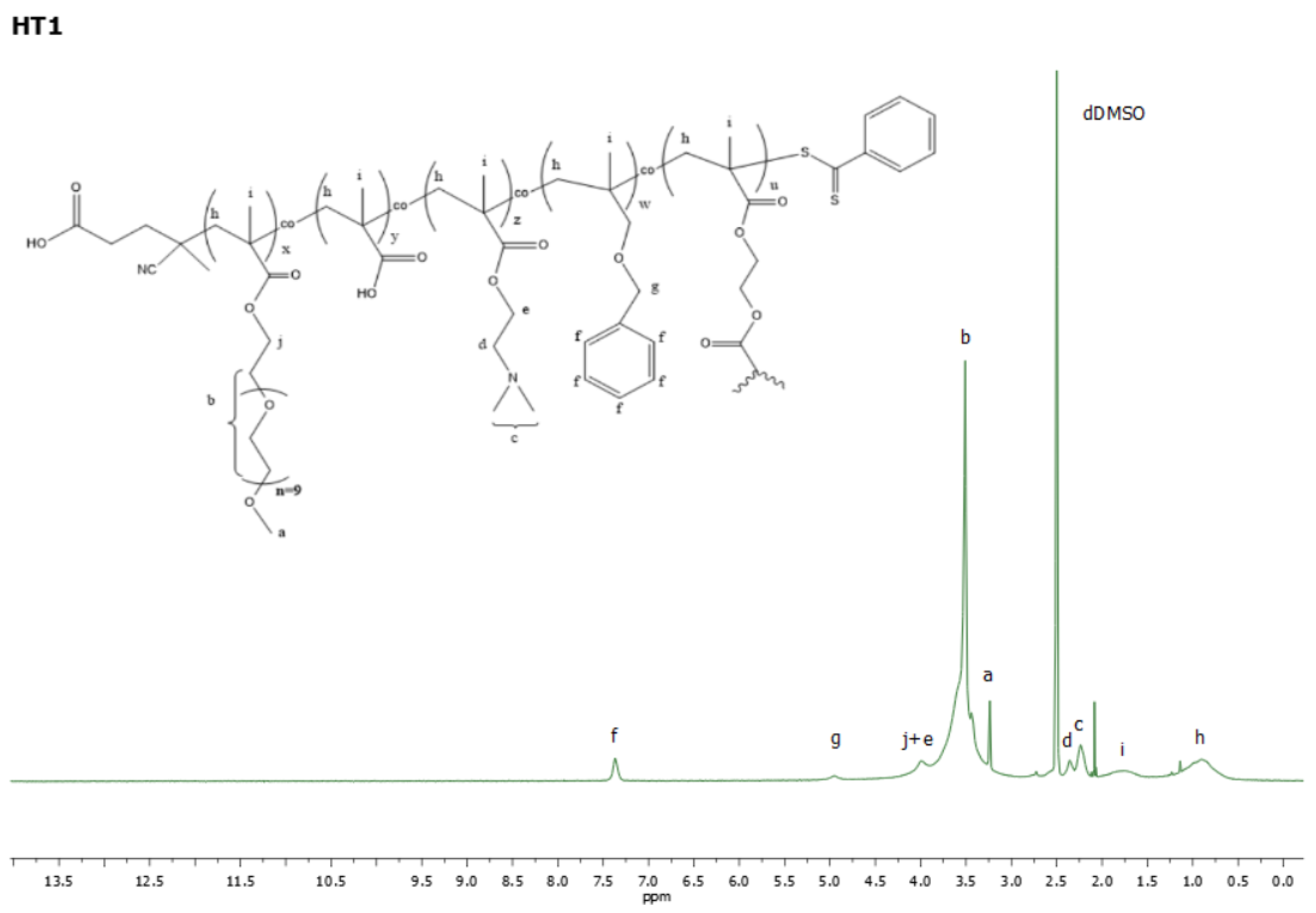 Polymers 16 01321 g001b