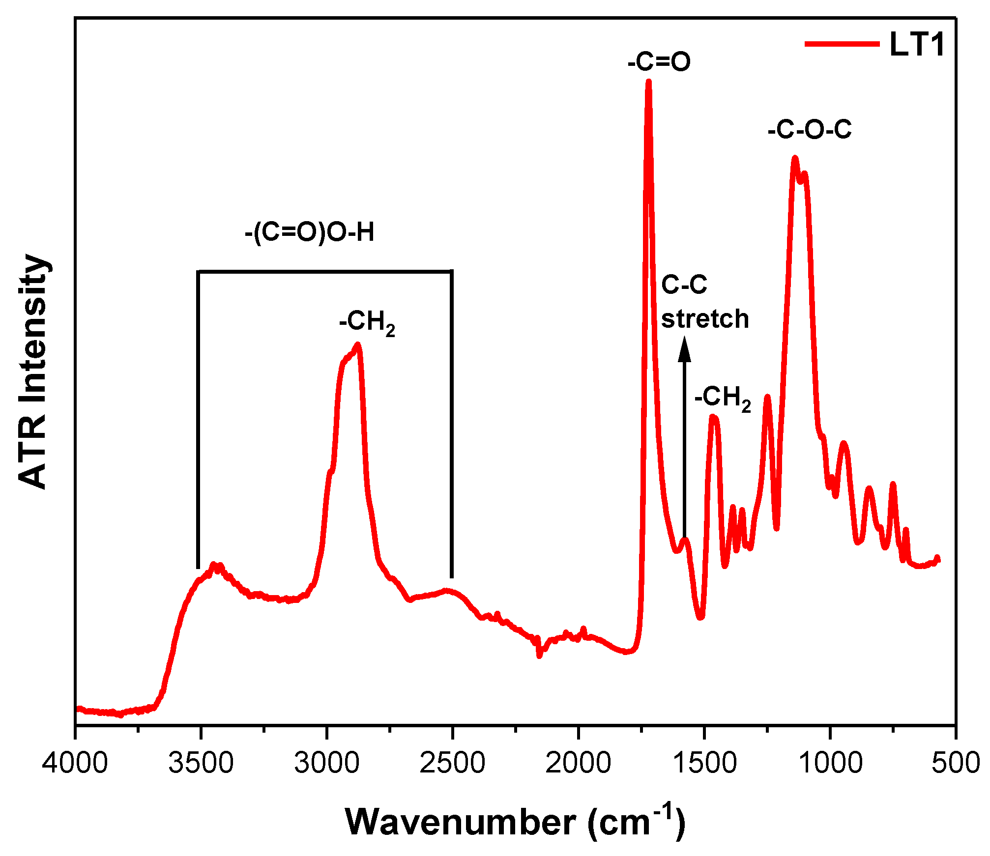 Polymers 16 01321 g002