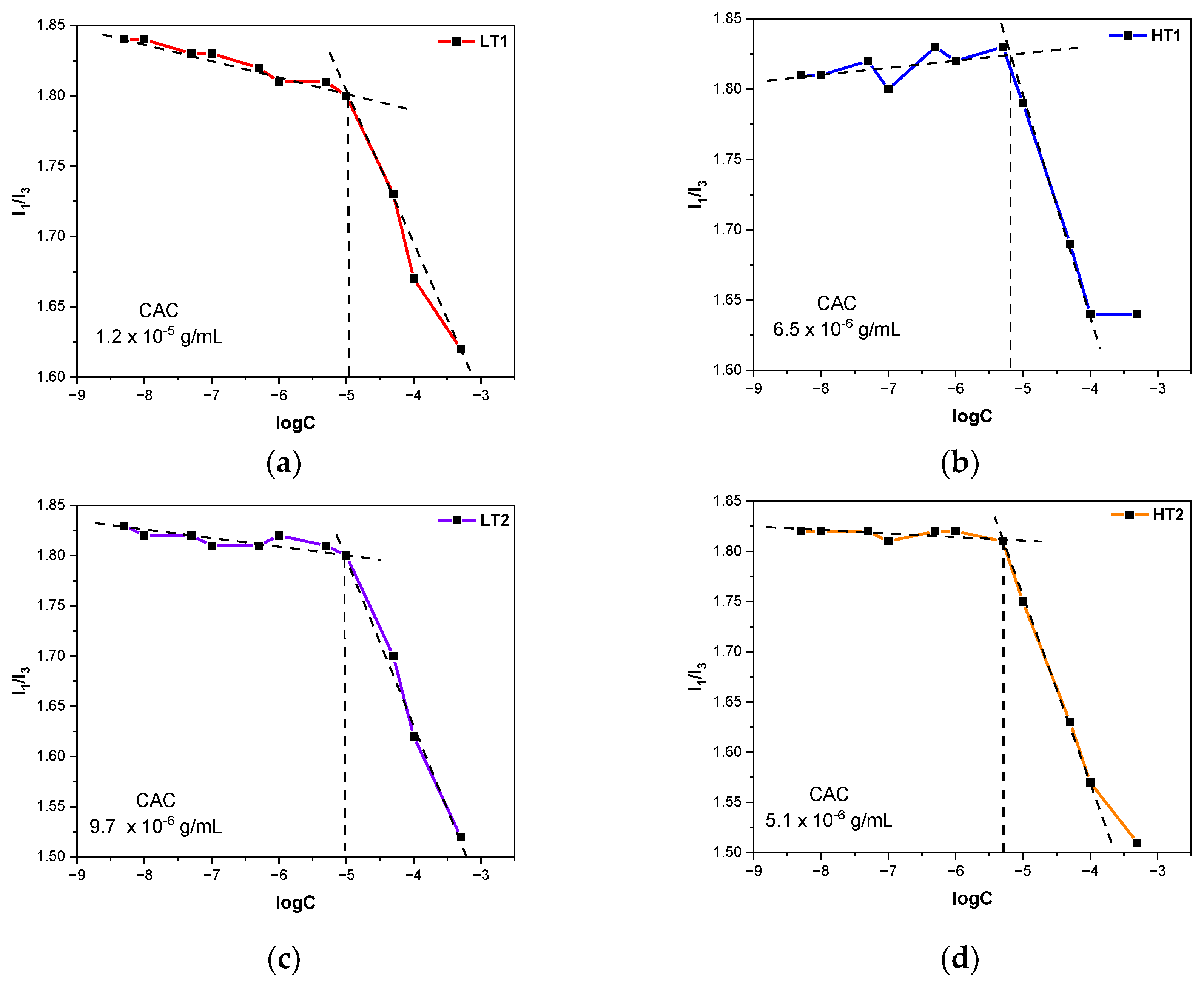 Polymers 16 01321 g003