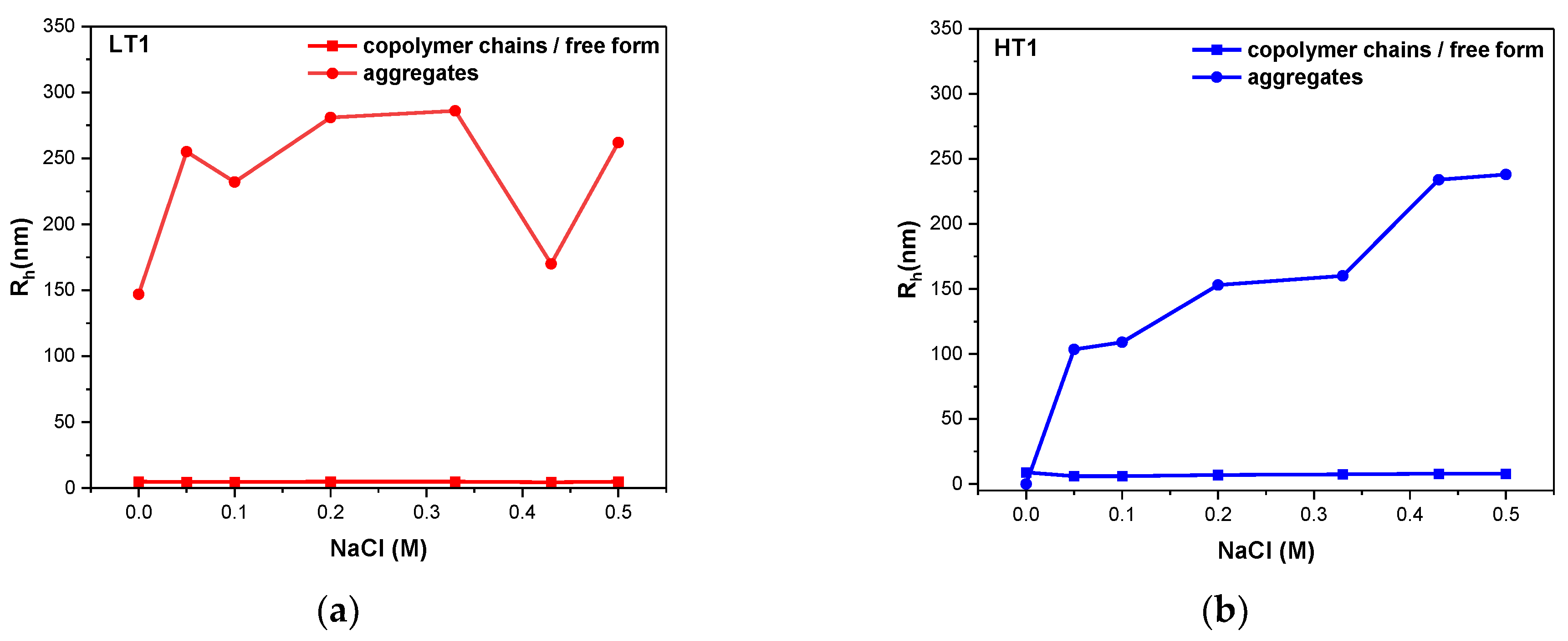 Polymers 16 01321 g007a