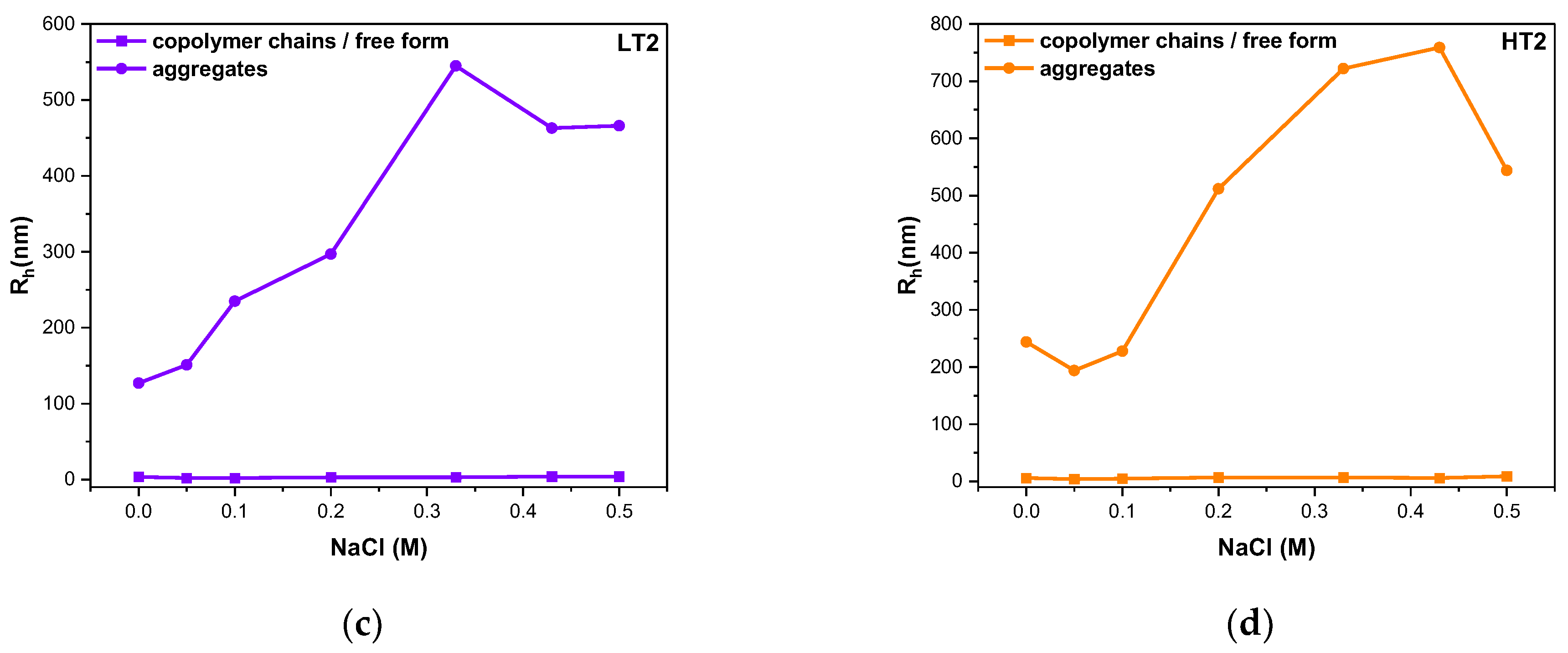 Polymers 16 01321 g007b
