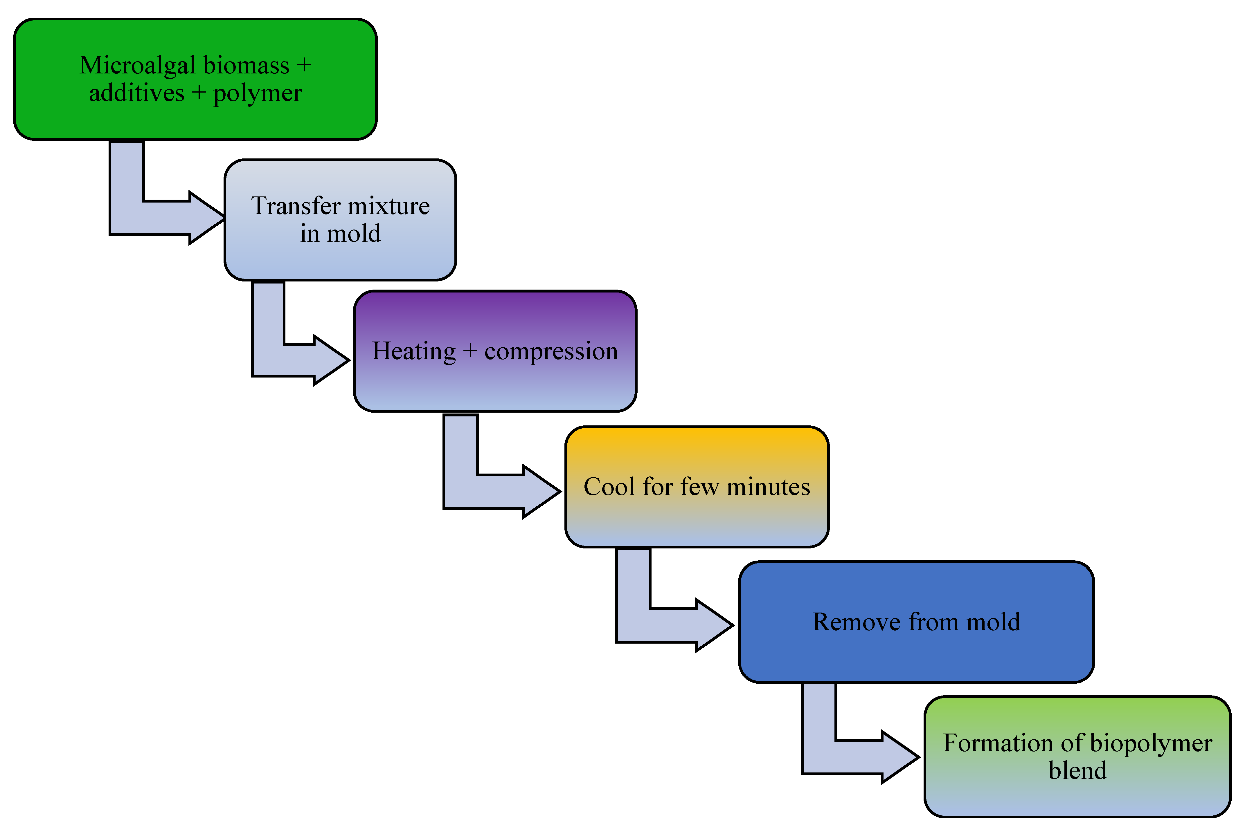 Polymers 16 01322 g002