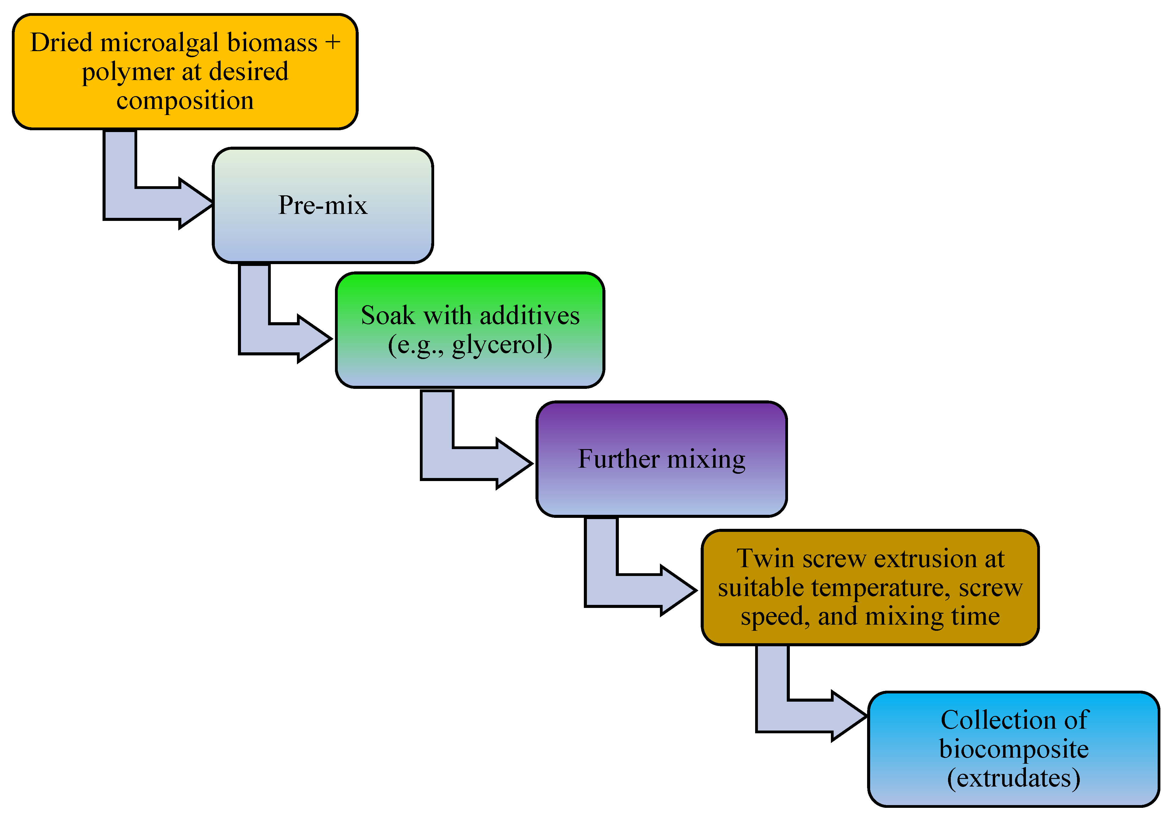 Polymers 16 01322 g004