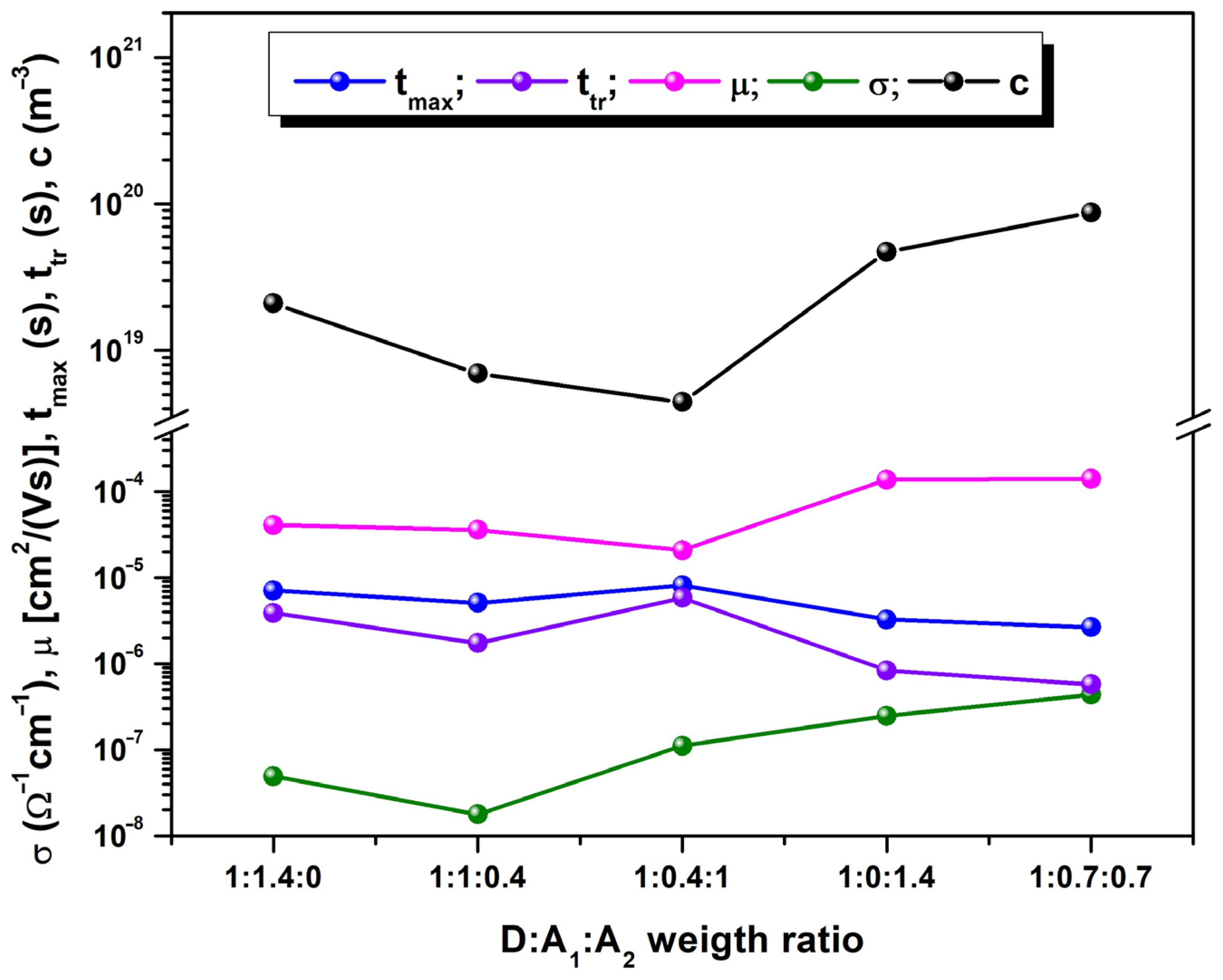 Polymers 16 01324 g006