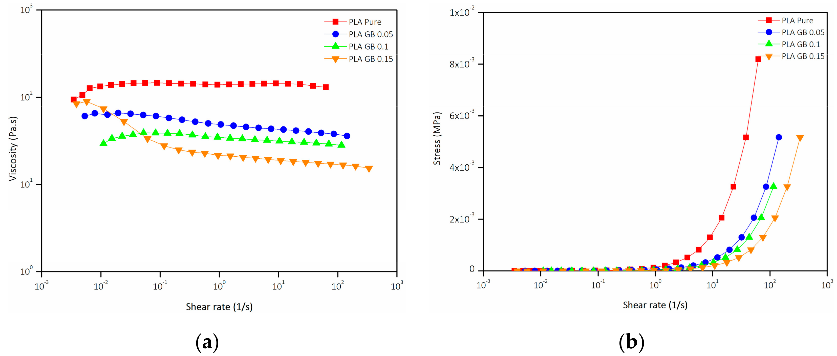 Polymers 16 01326 g005