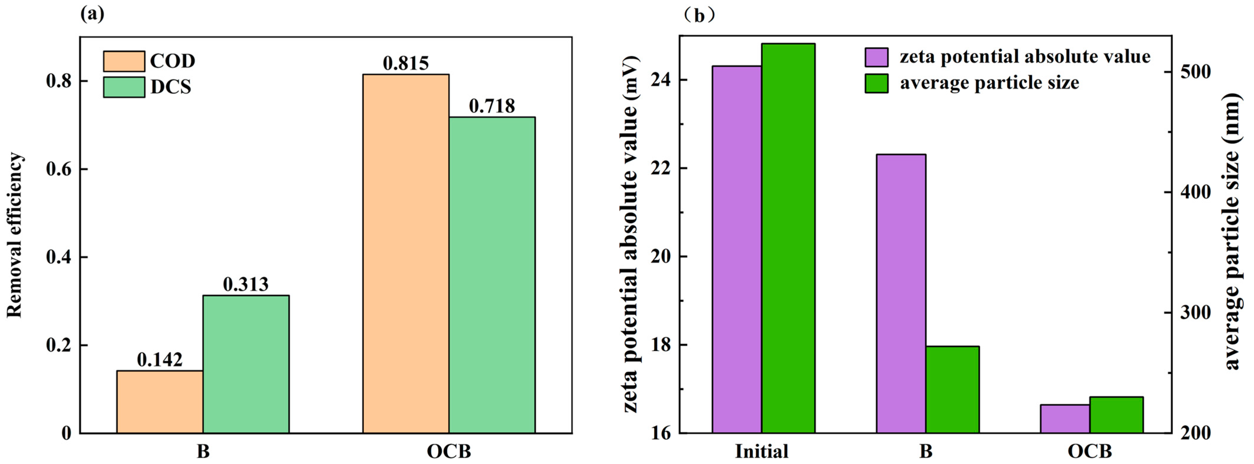 Polymers 16 01329 g004