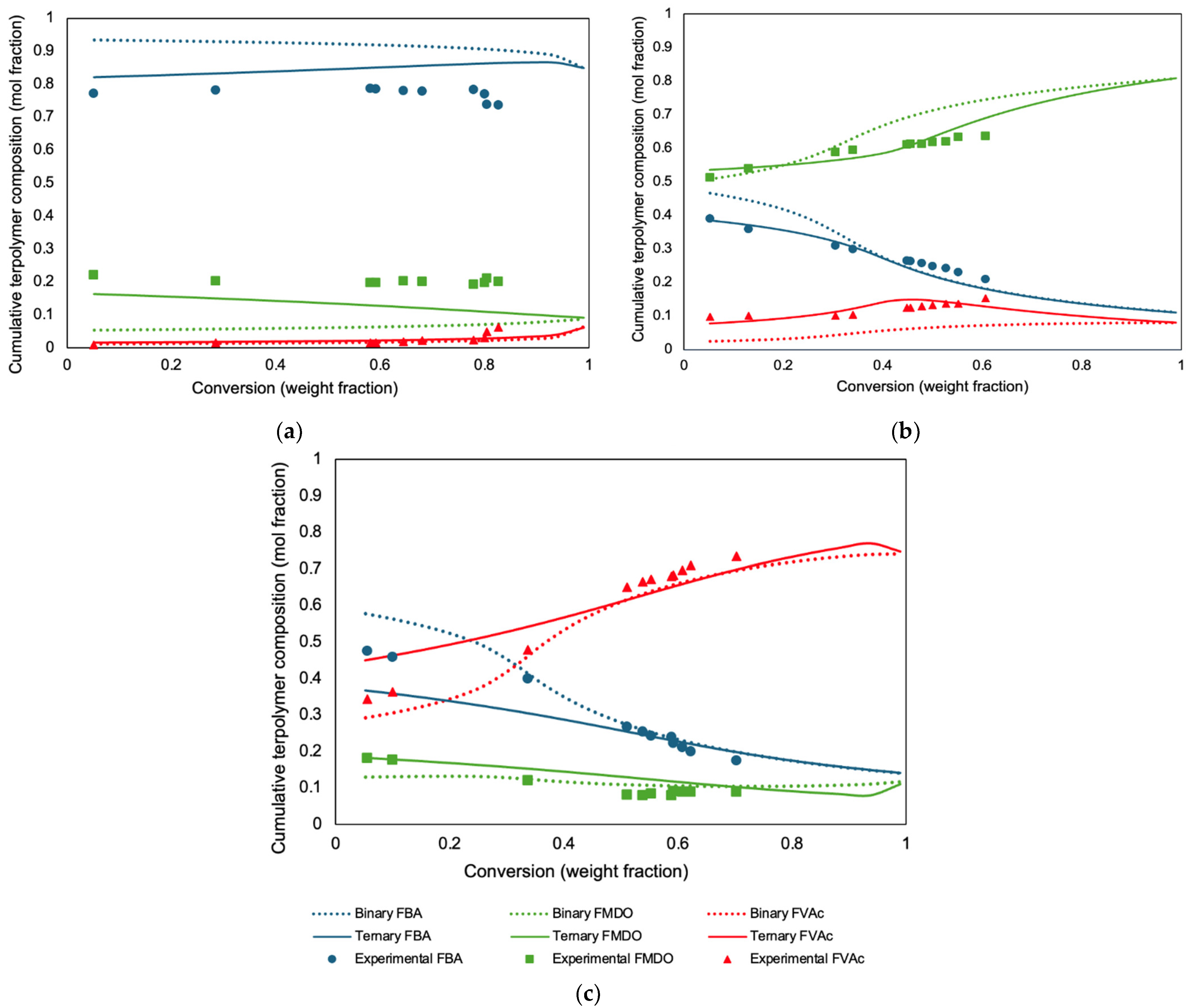 Polymers 16 01330 g004