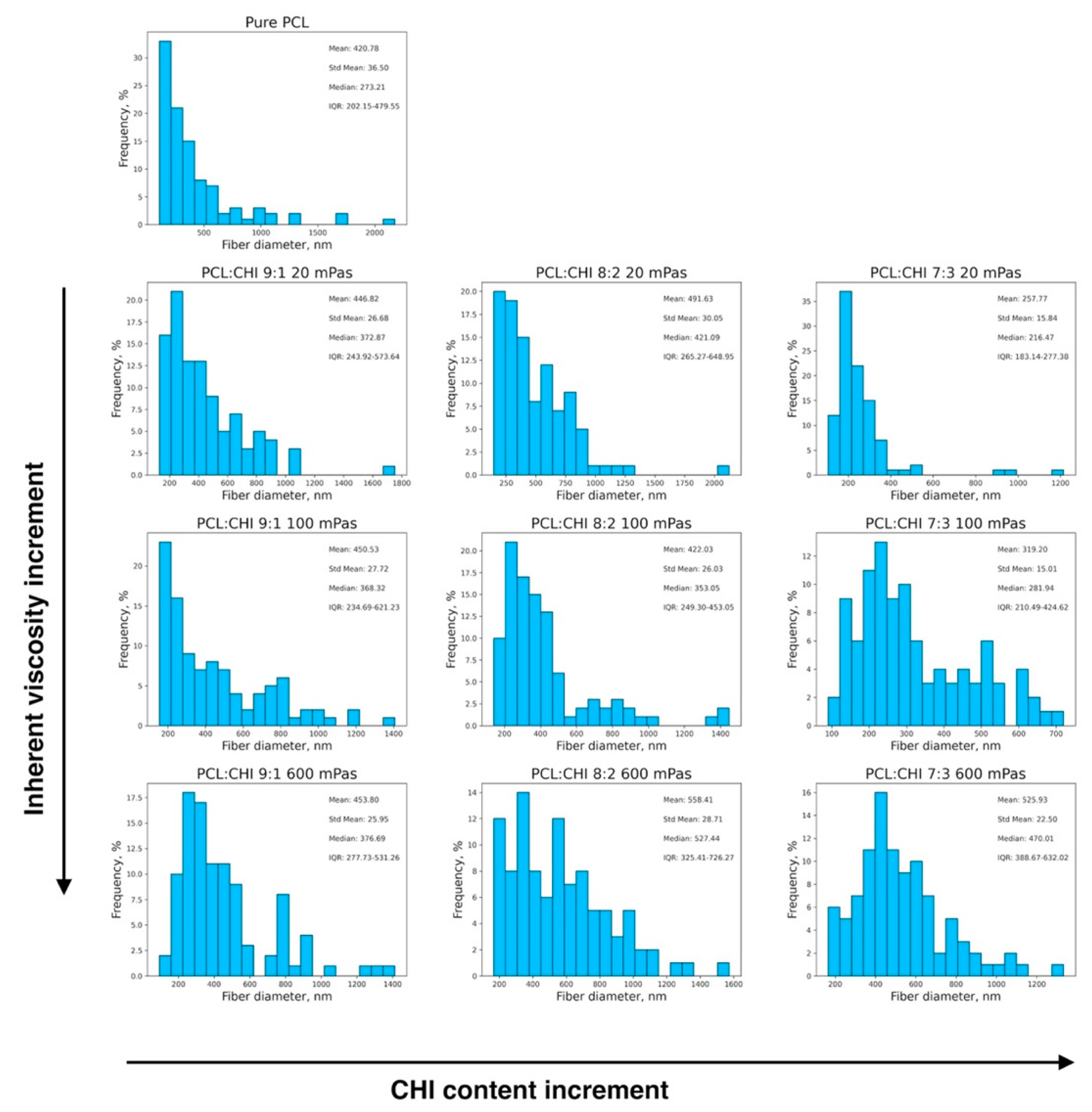 Polymers 16 01333 g002