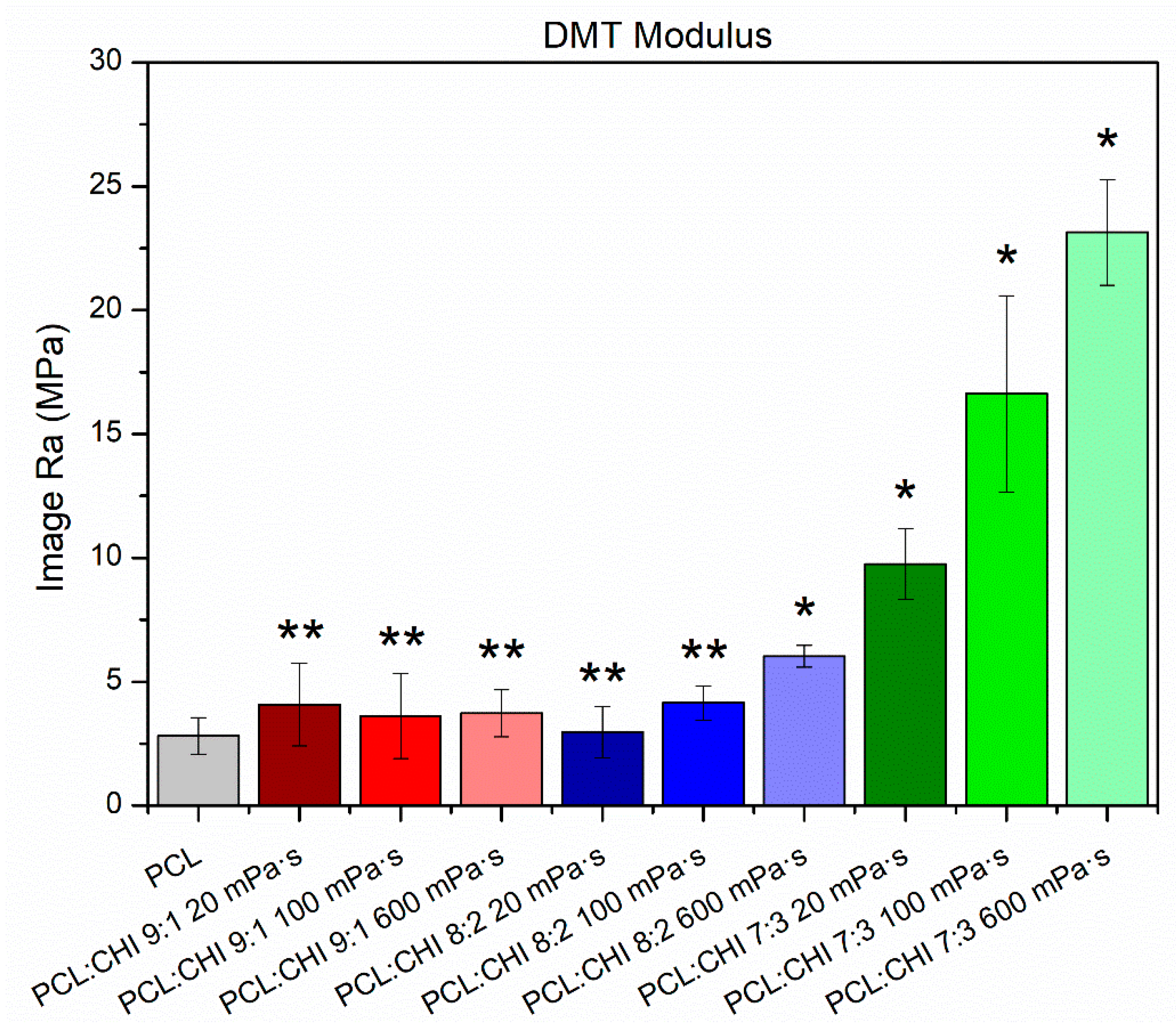 Polymers 16 01333 g005