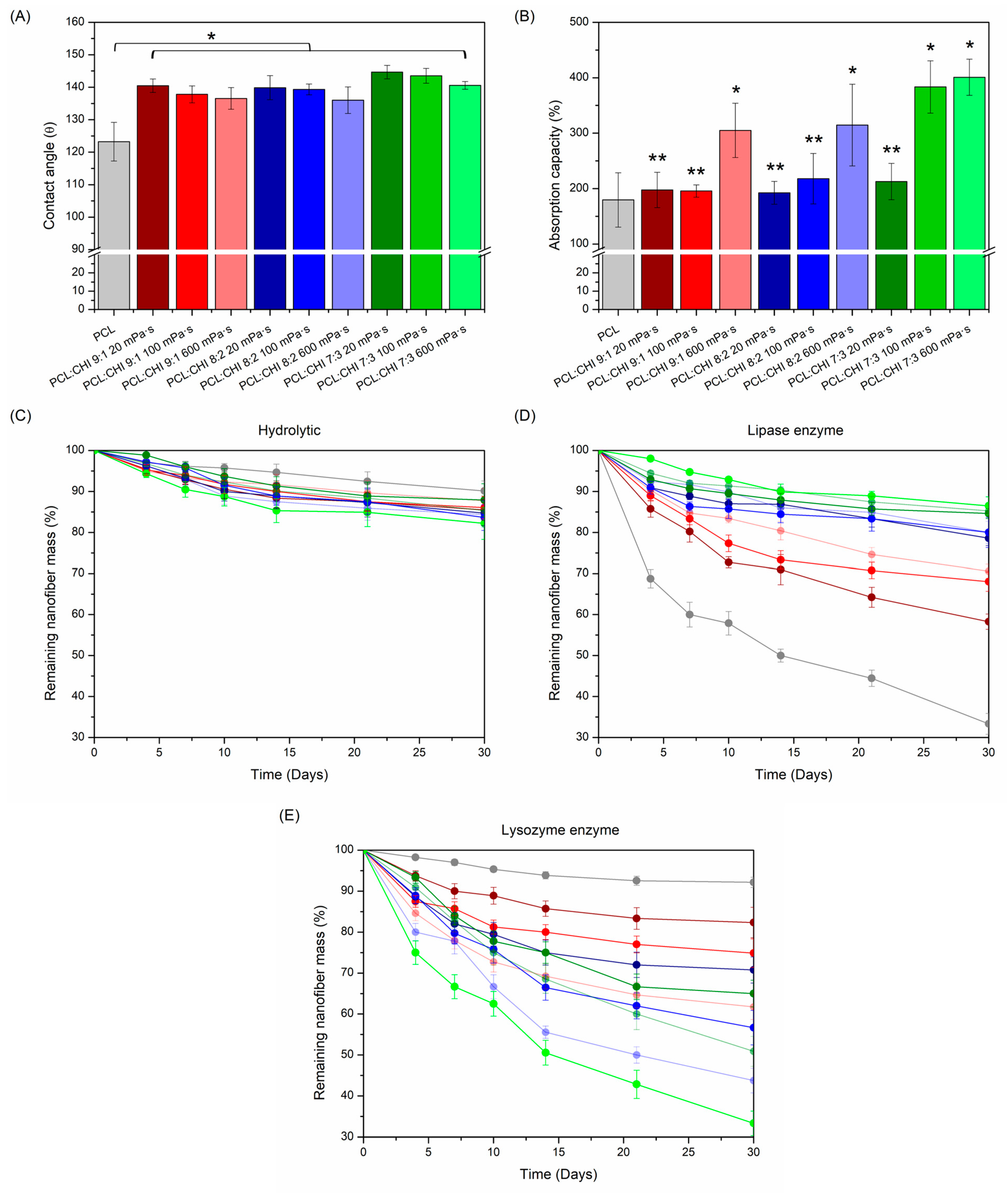 Polymers 16 01333 g006