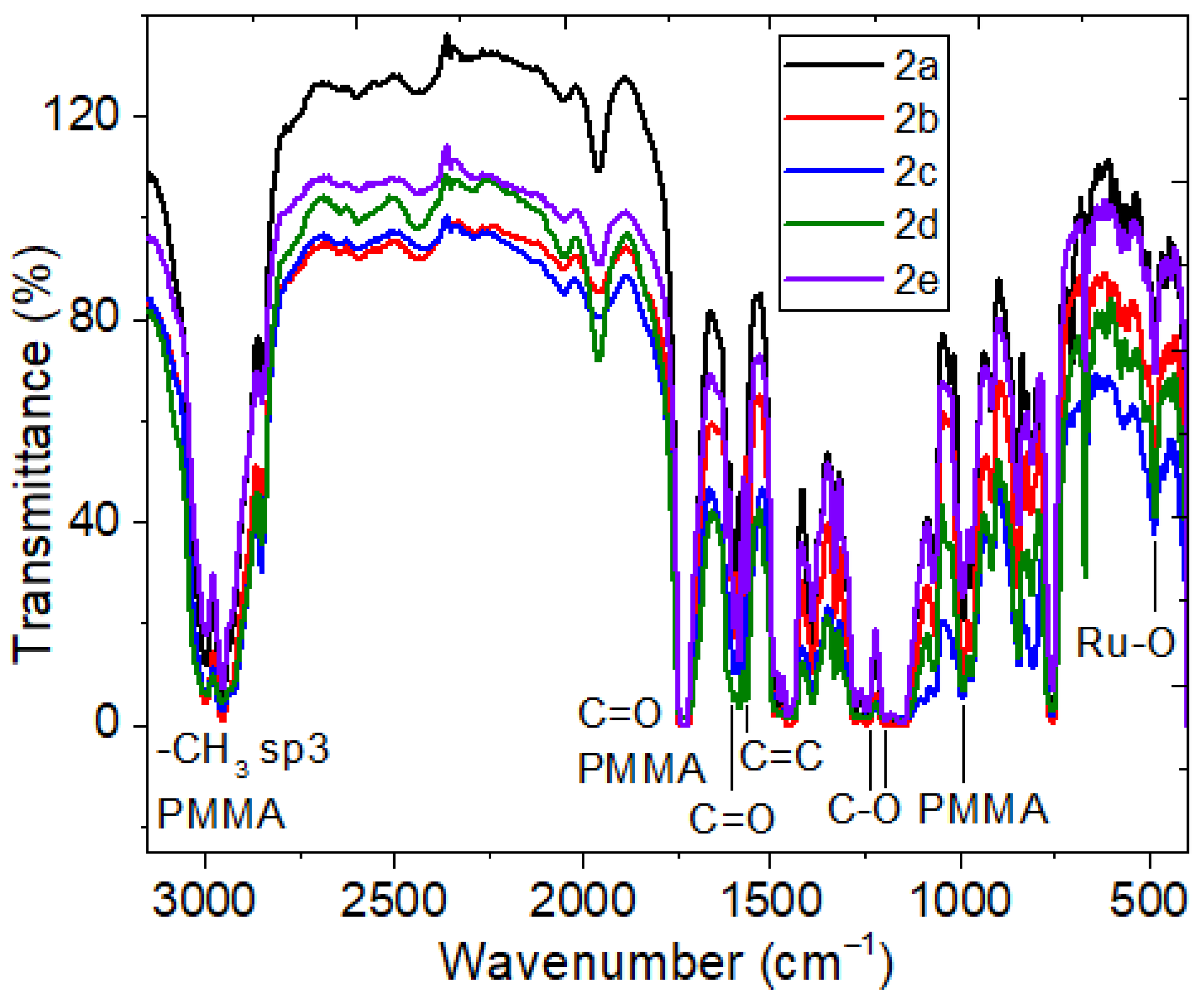 Polymers 16 01338 g006 Polymers 16 01338 g006