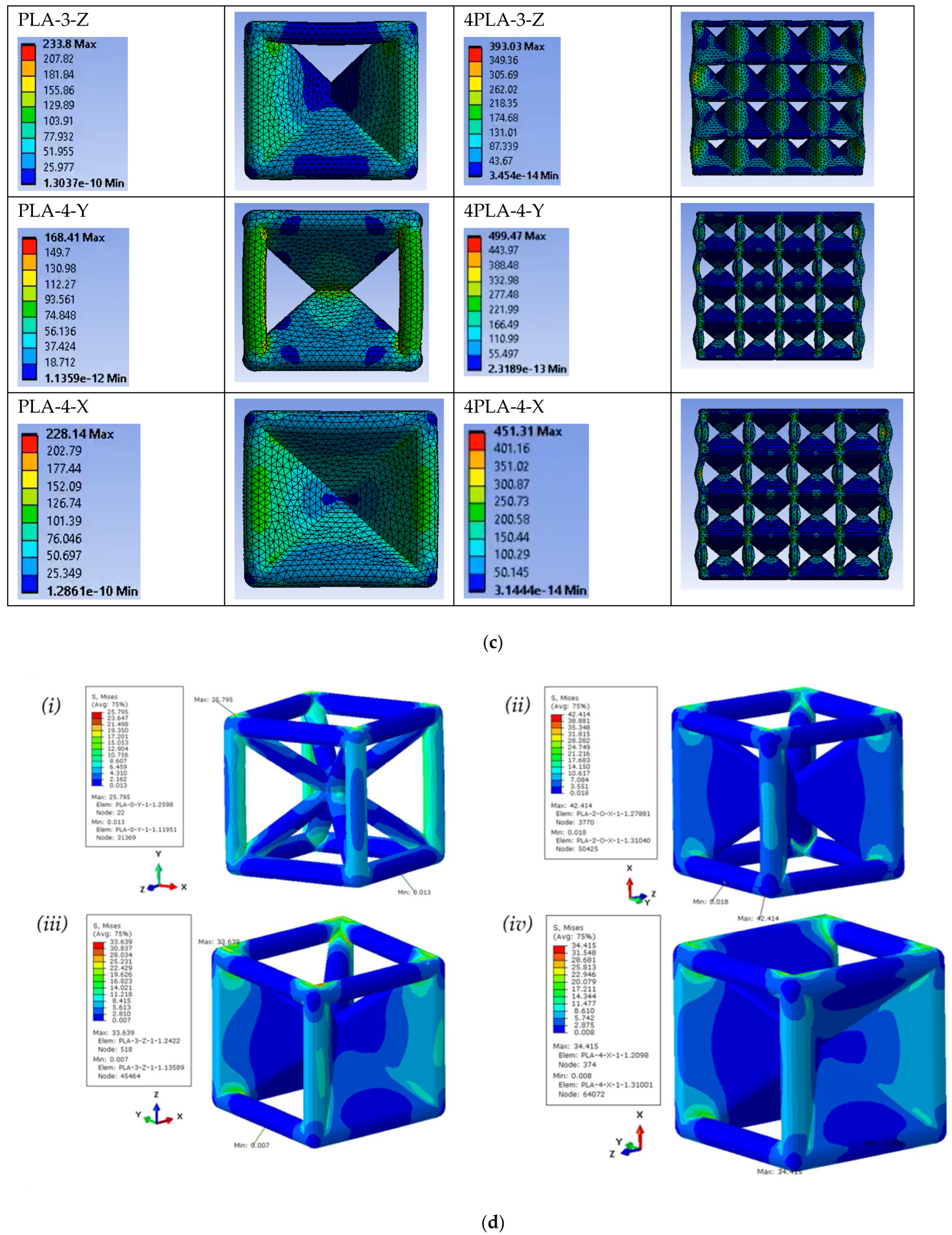 Polymers 16 01340 g003d