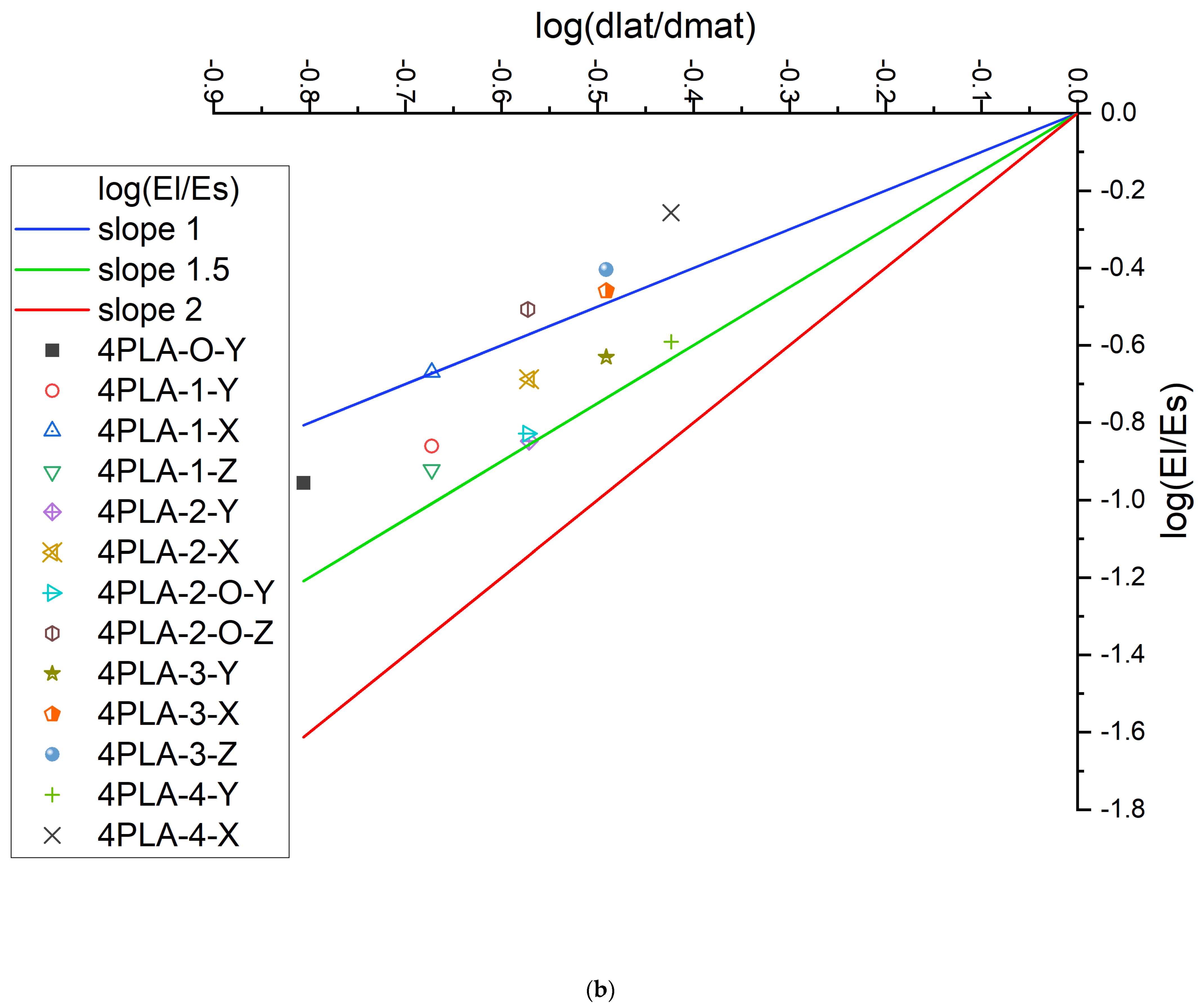 Polymers 16 01340 g006b