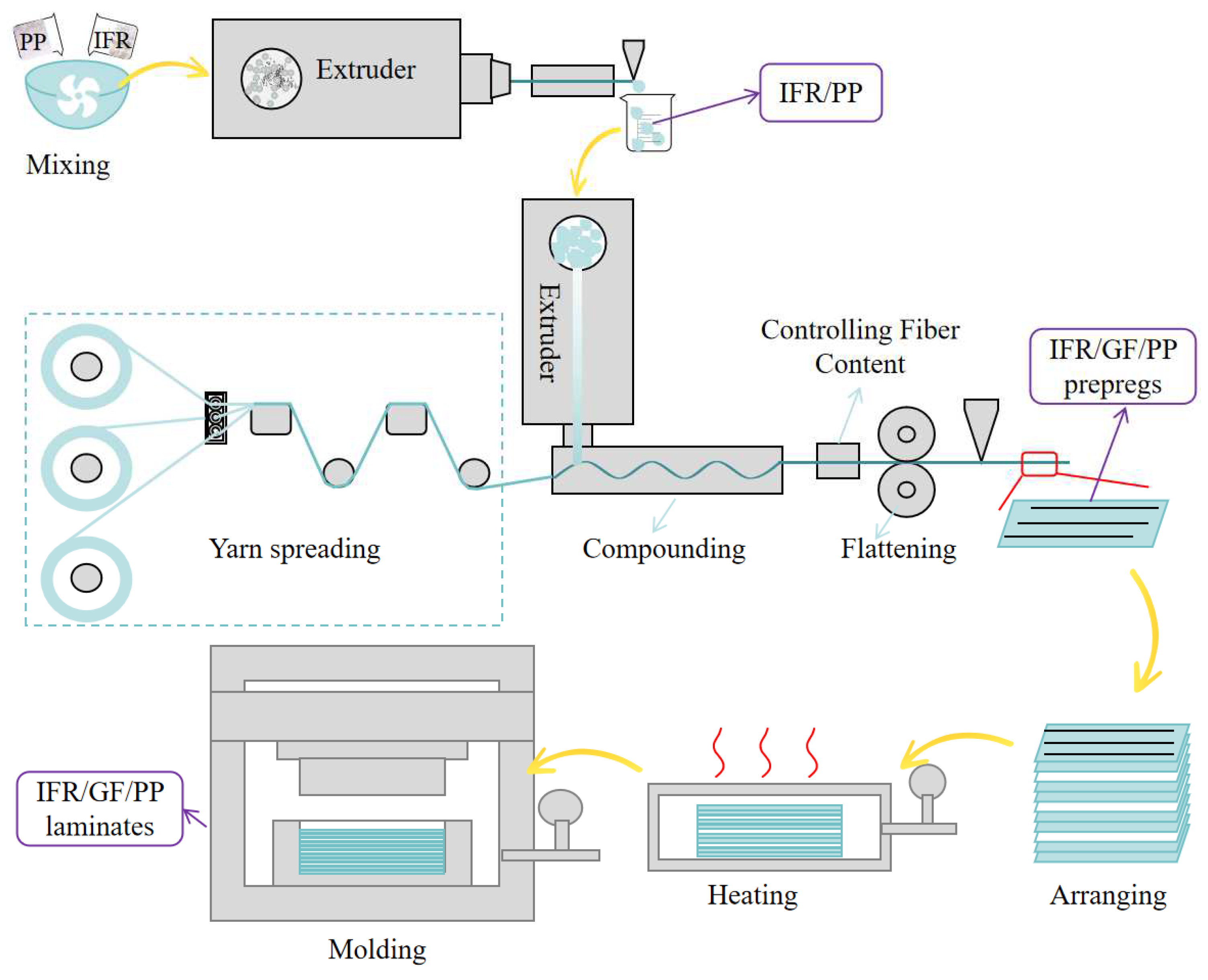 Polymers 16 01341 g002