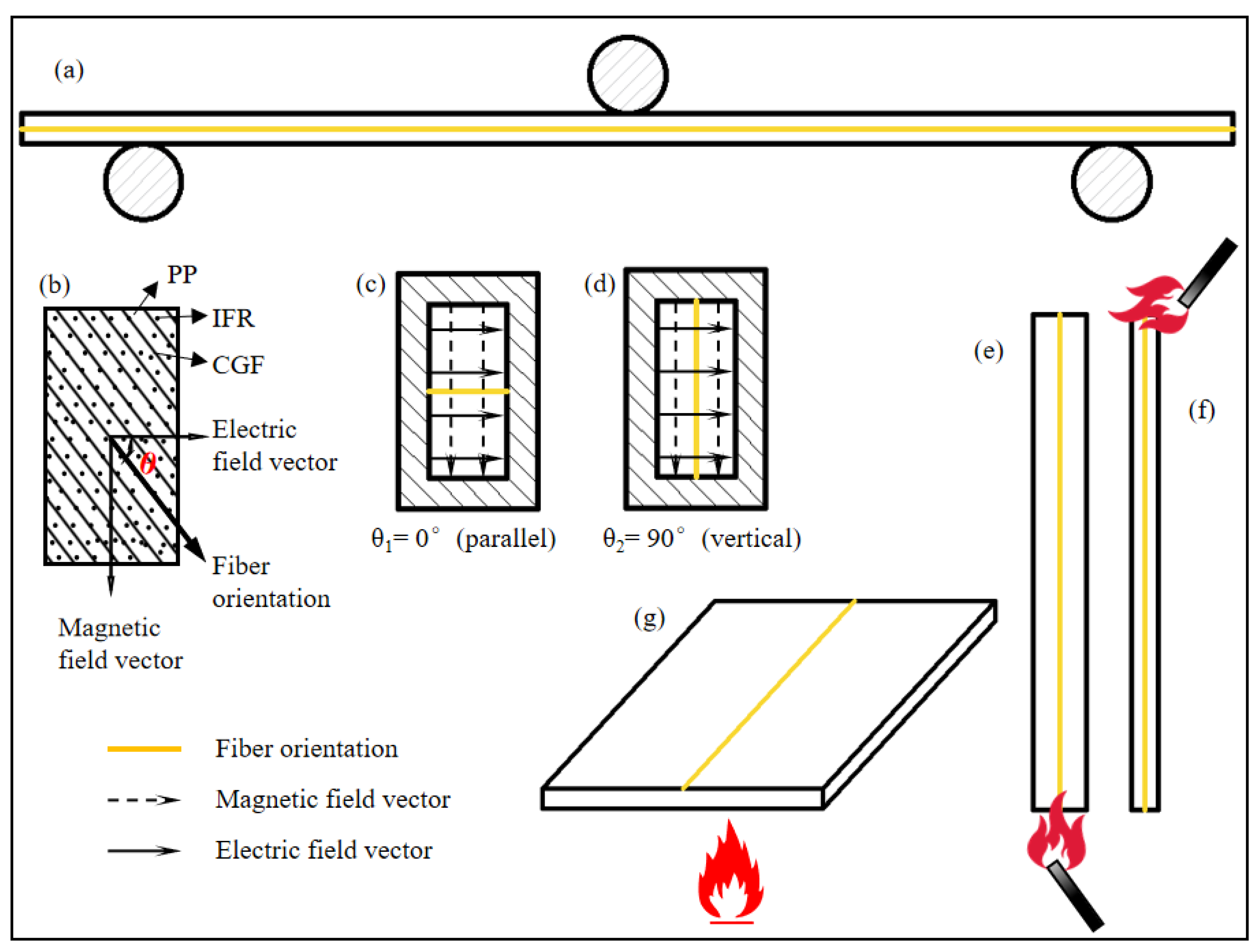 Polymers 16 01341 g004