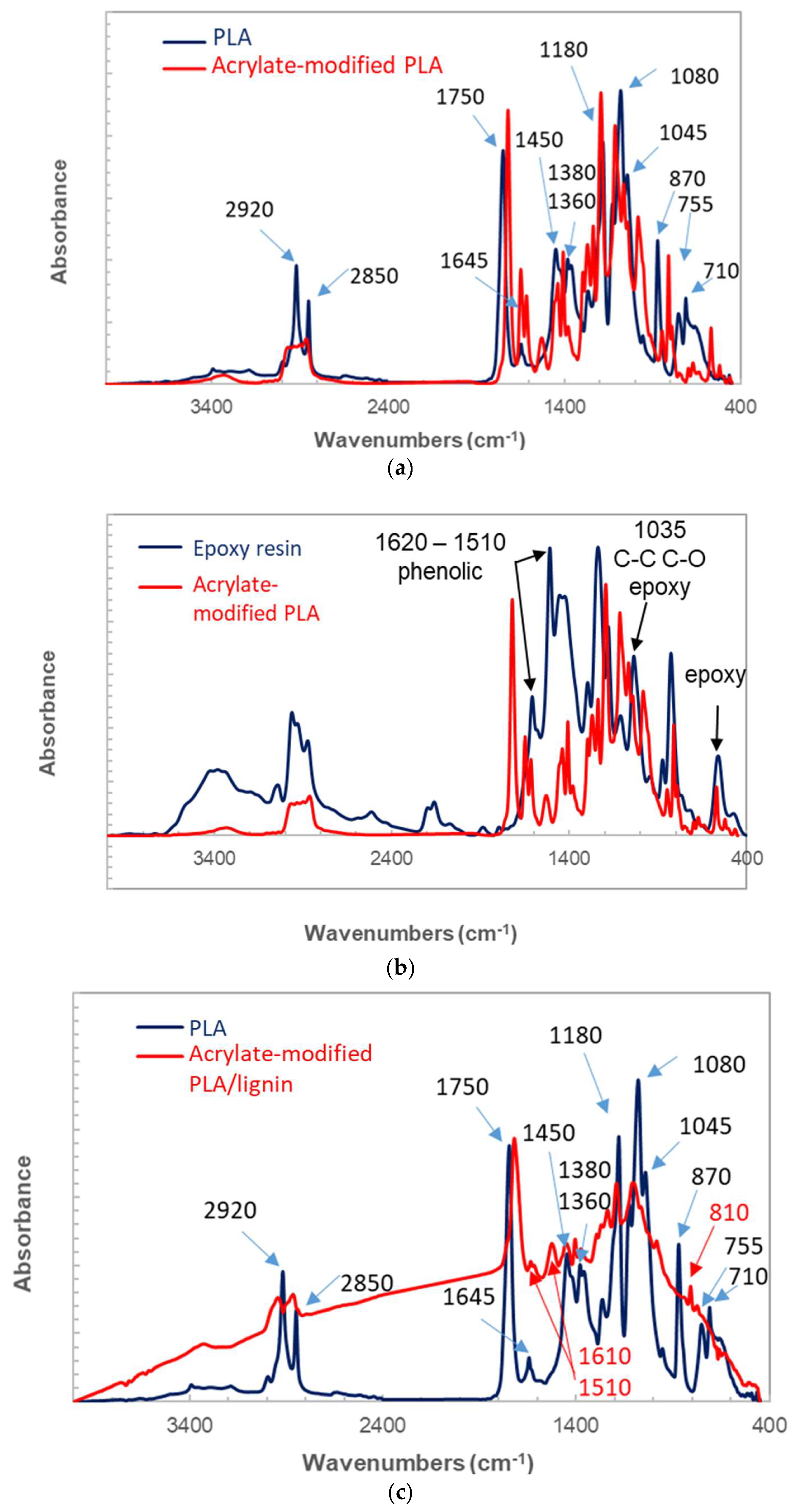 Polymers 16 01342 g002