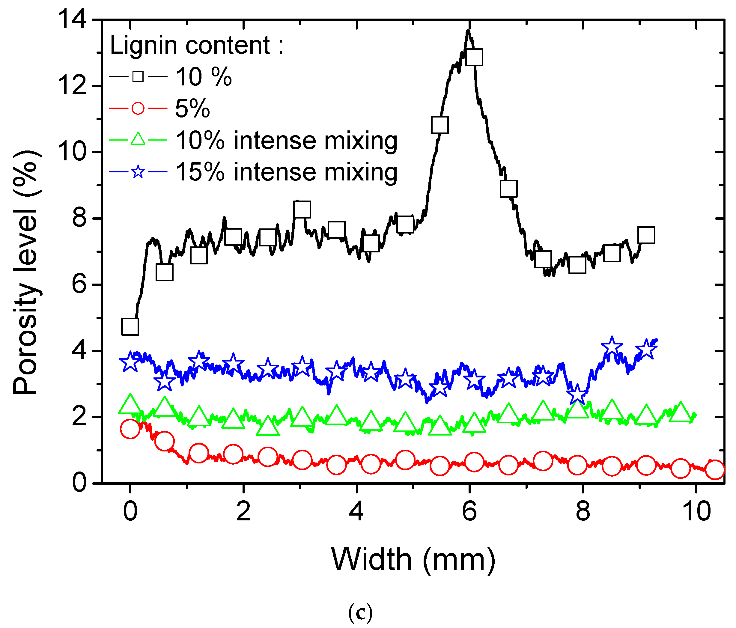 Polymers 16 01342 g007b