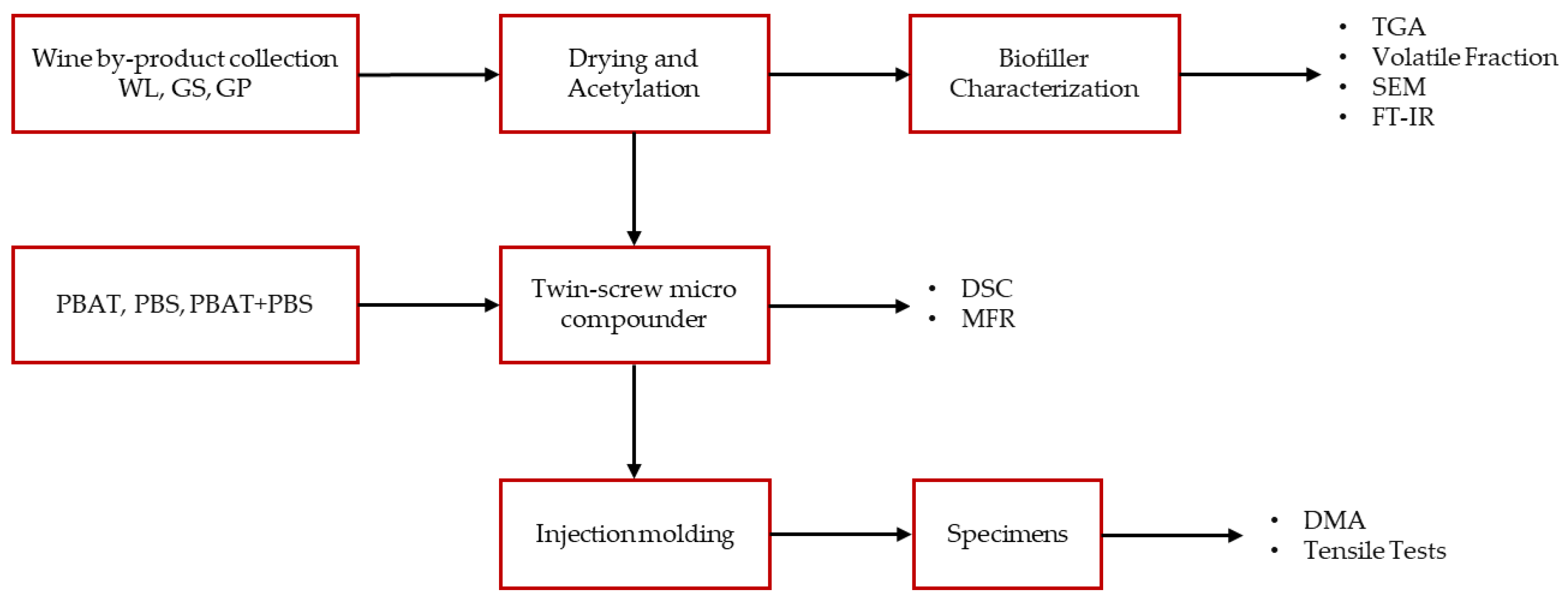 Polymers 16 01344 g001