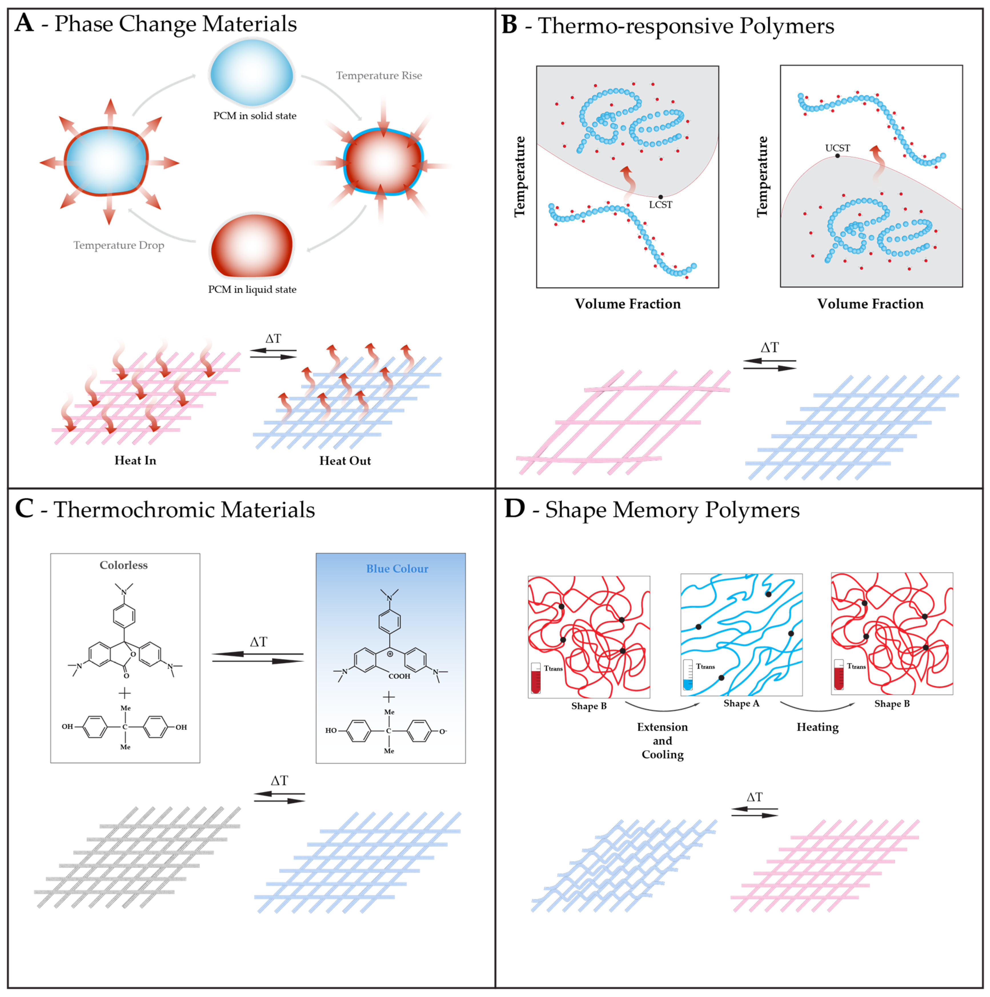 Polymers 16 01345 g001
