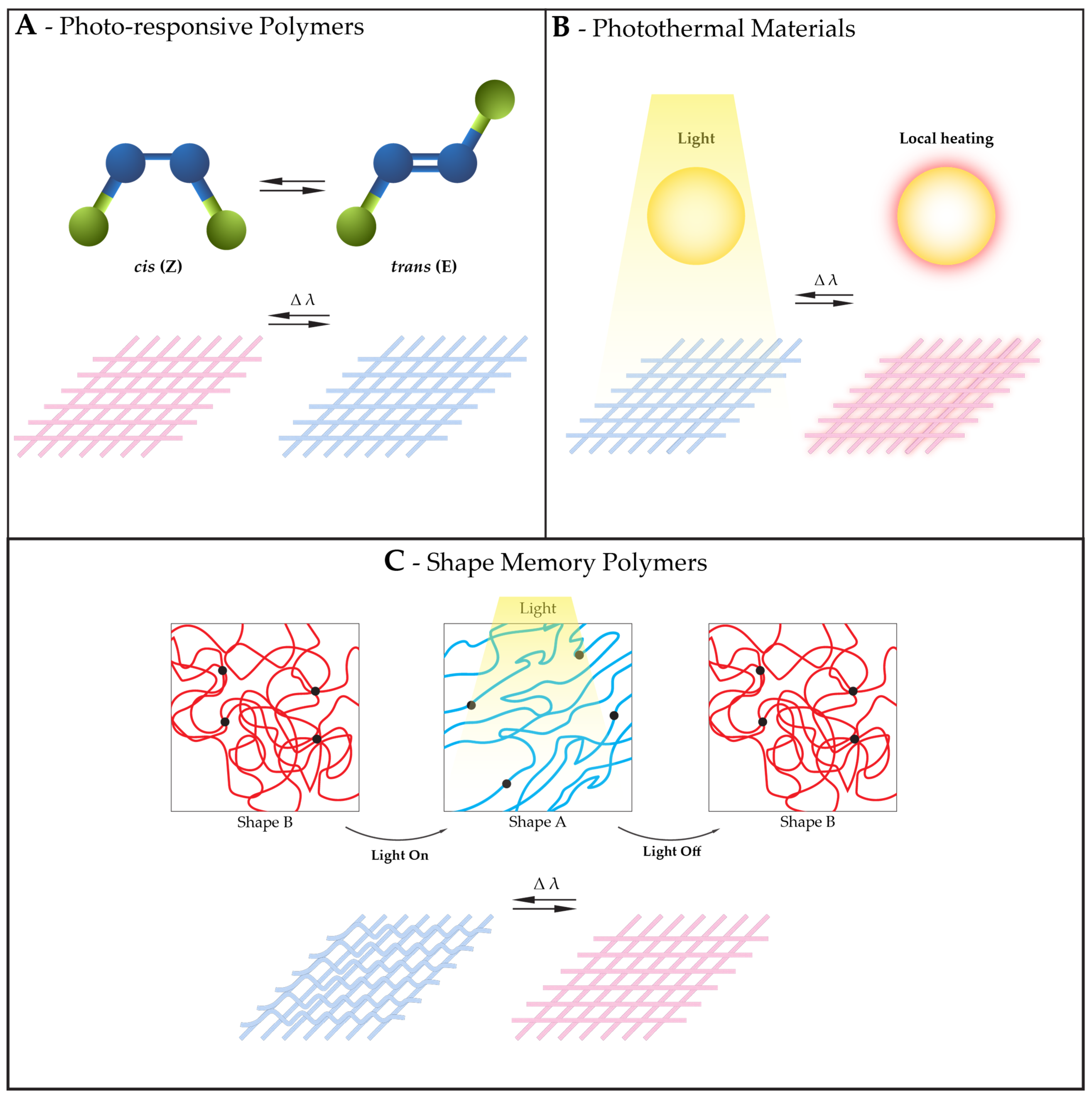 Polymers 16 01345 g002