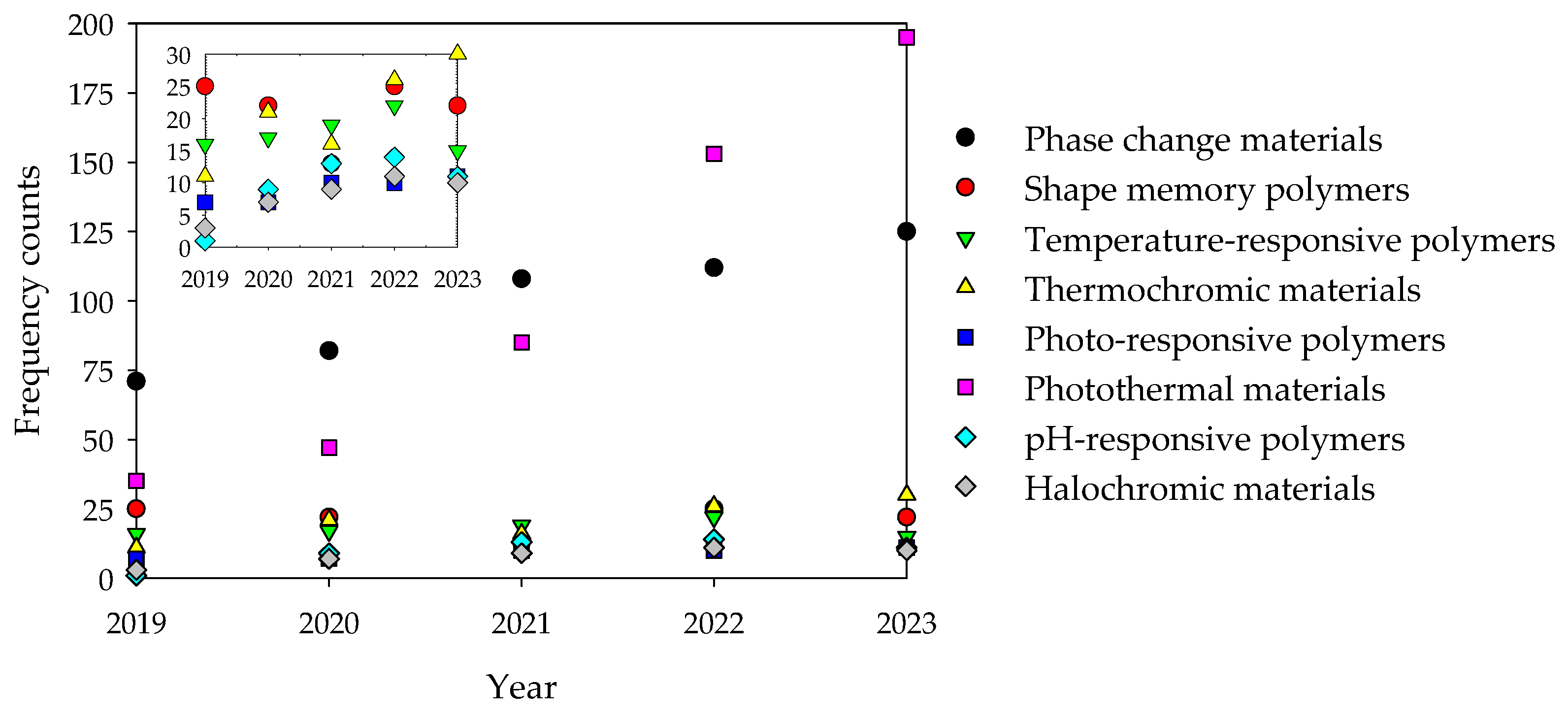 Polymers 16 01345 g004