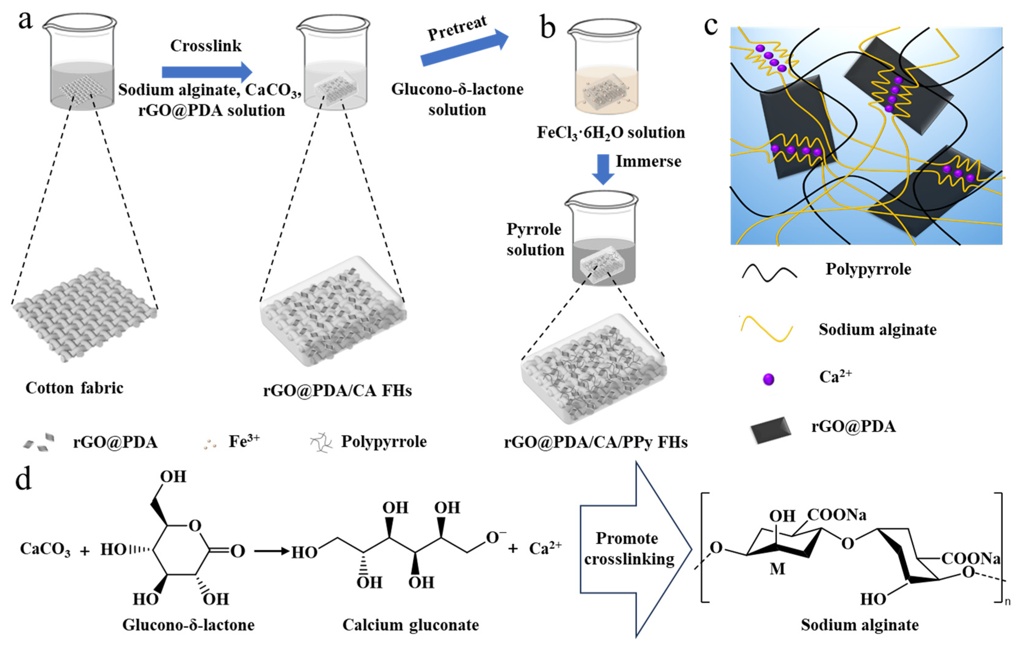 Polymers 16 01346 g001
