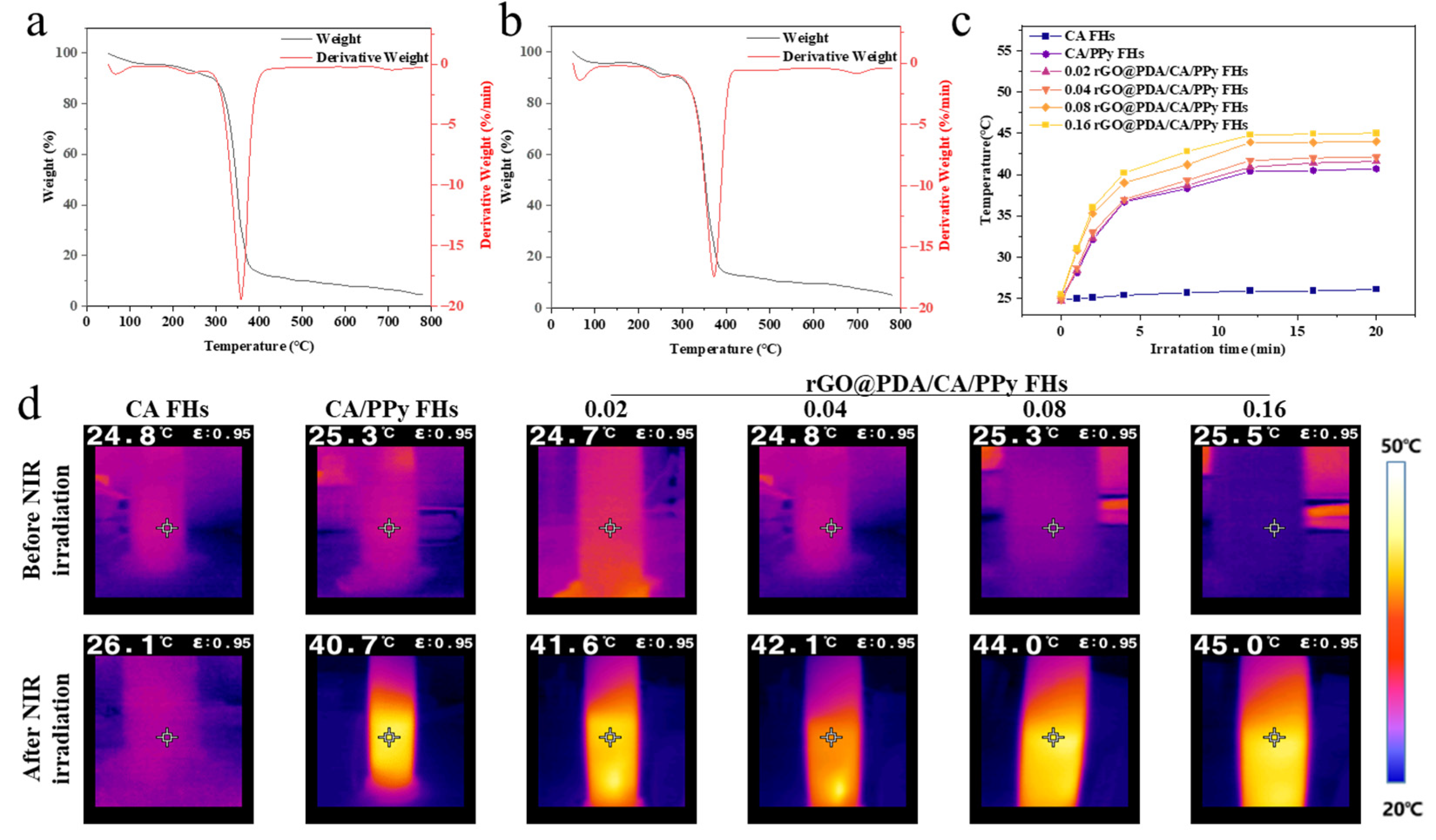 Polymers 16 01346 g003