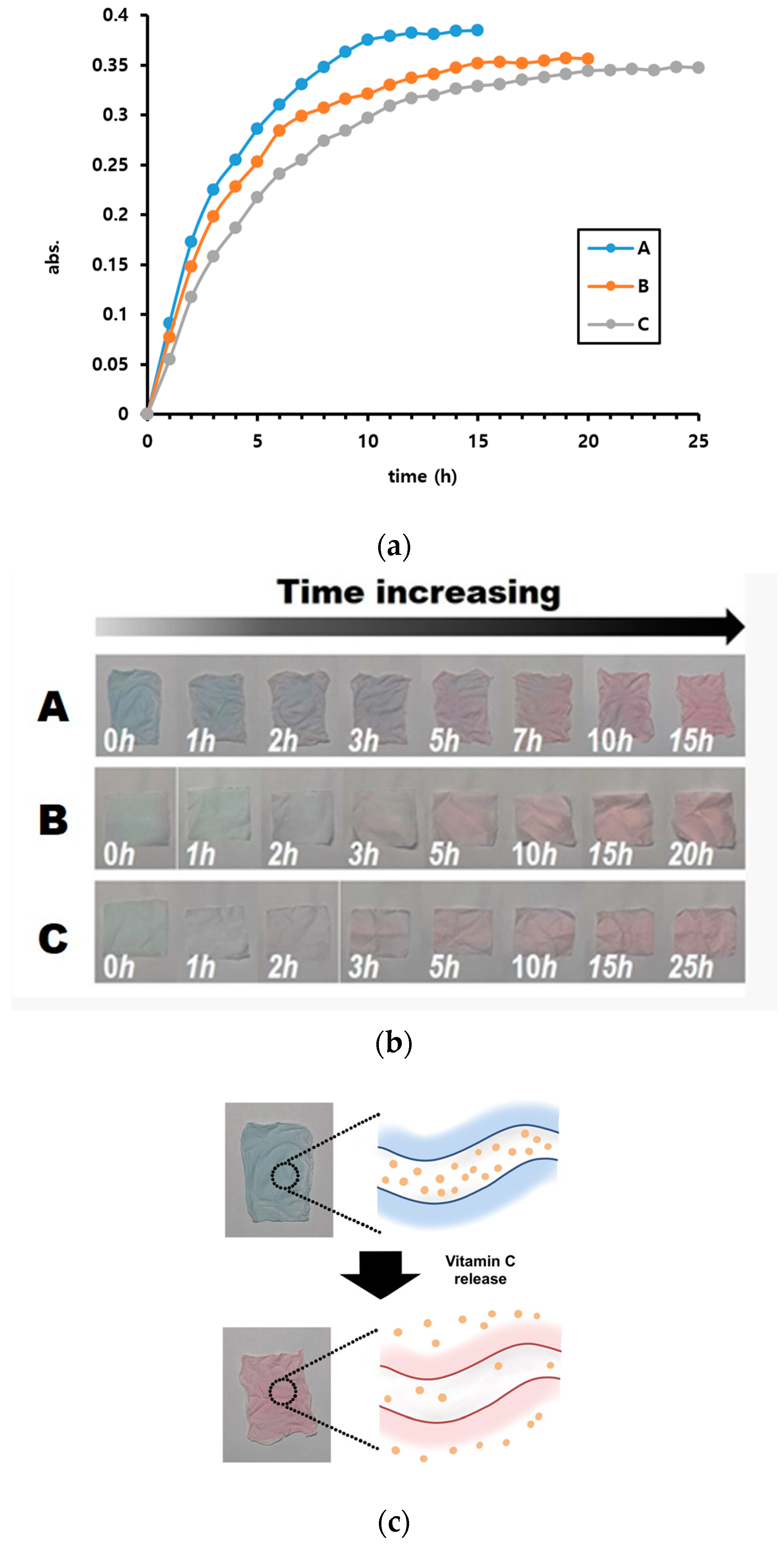 Polymers 16 01347 g007