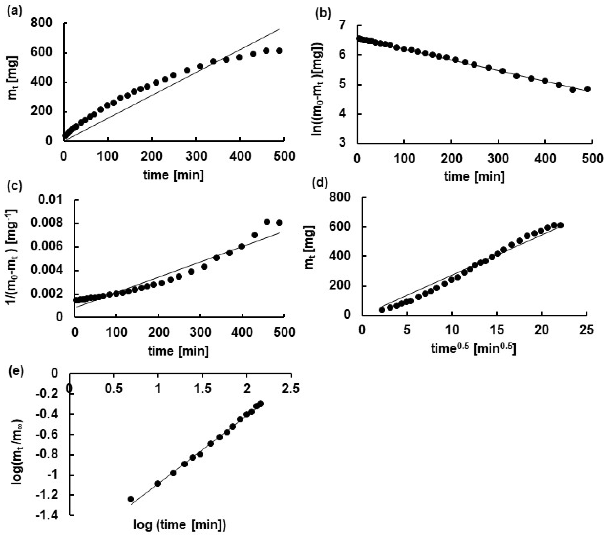 Polymers 16 01353 g005